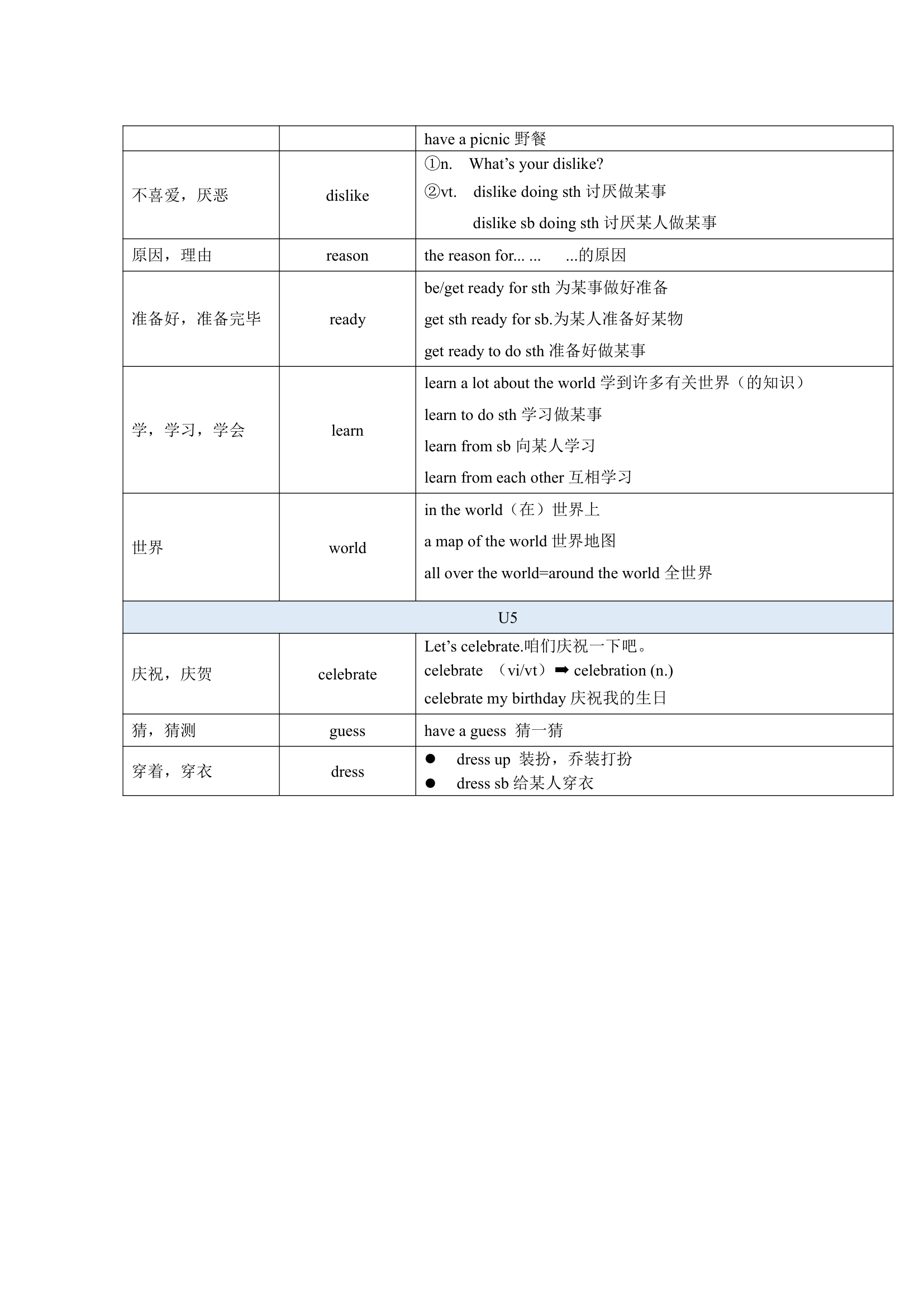 牛津译林版英语七年级上册 Units 1-8 单词表词汇梳理.doc第14页