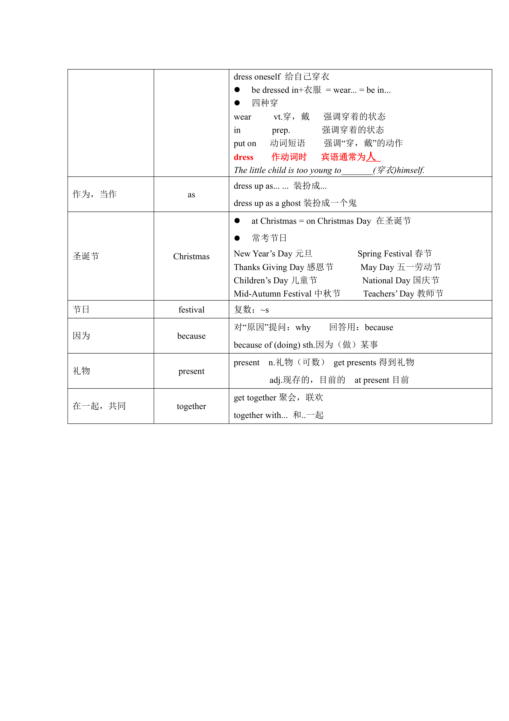 牛津译林版英语七年级上册 Units 1-8 单词表词汇梳理.doc第15页