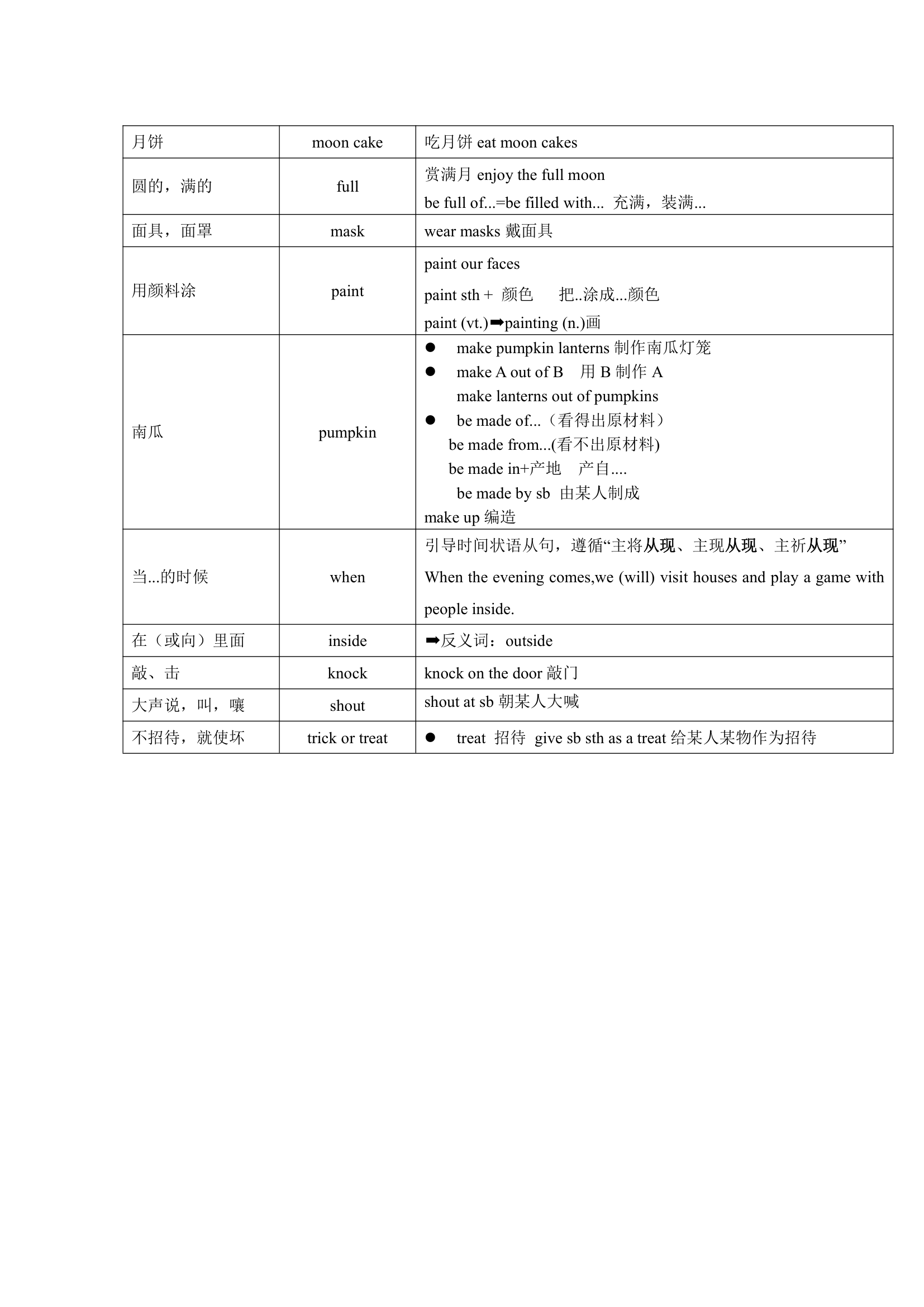 牛津译林版英语七年级上册 Units 1-8 单词表词汇梳理.doc第16页