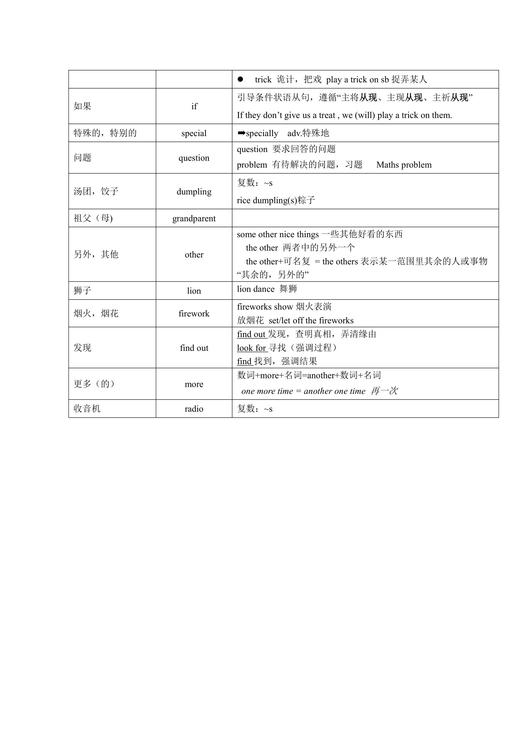 牛津译林版英语七年级上册 Units 1-8 单词表词汇梳理.doc第17页