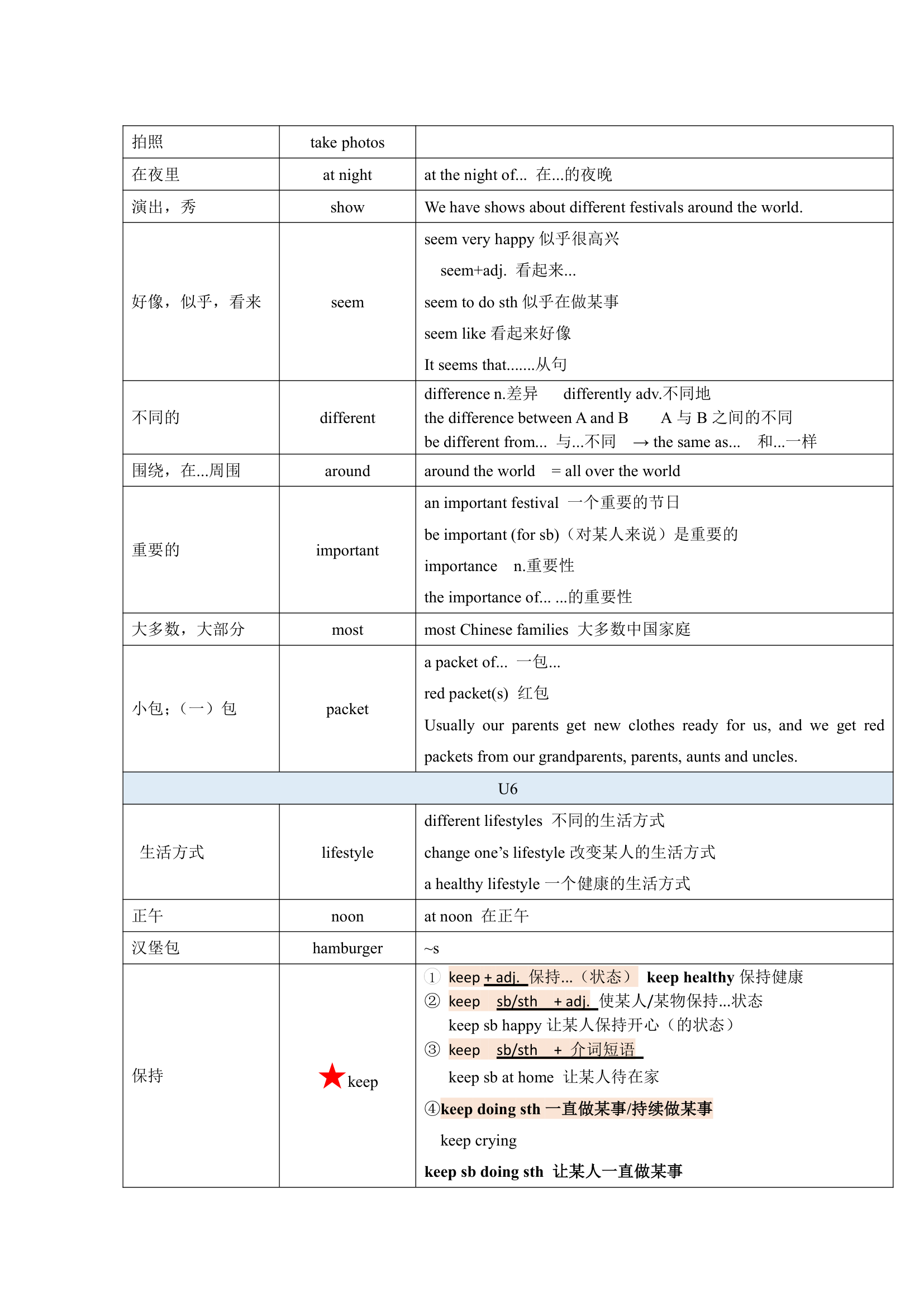 牛津译林版英语七年级上册 Units 1-8 单词表词汇梳理.doc第18页