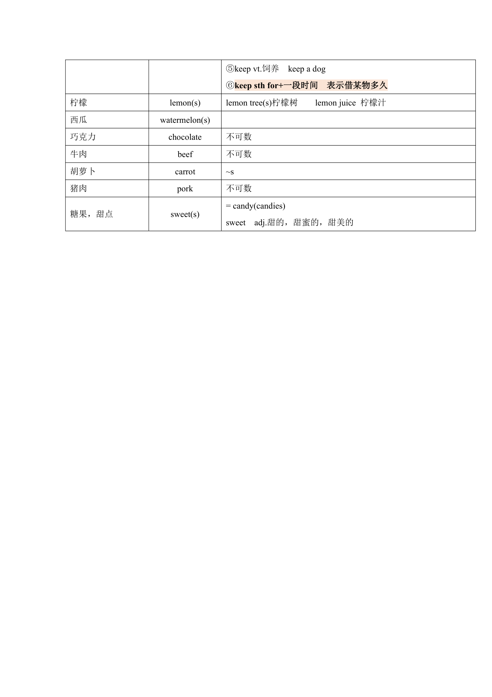 牛津译林版英语七年级上册 Units 1-8 单词表词汇梳理.doc第19页