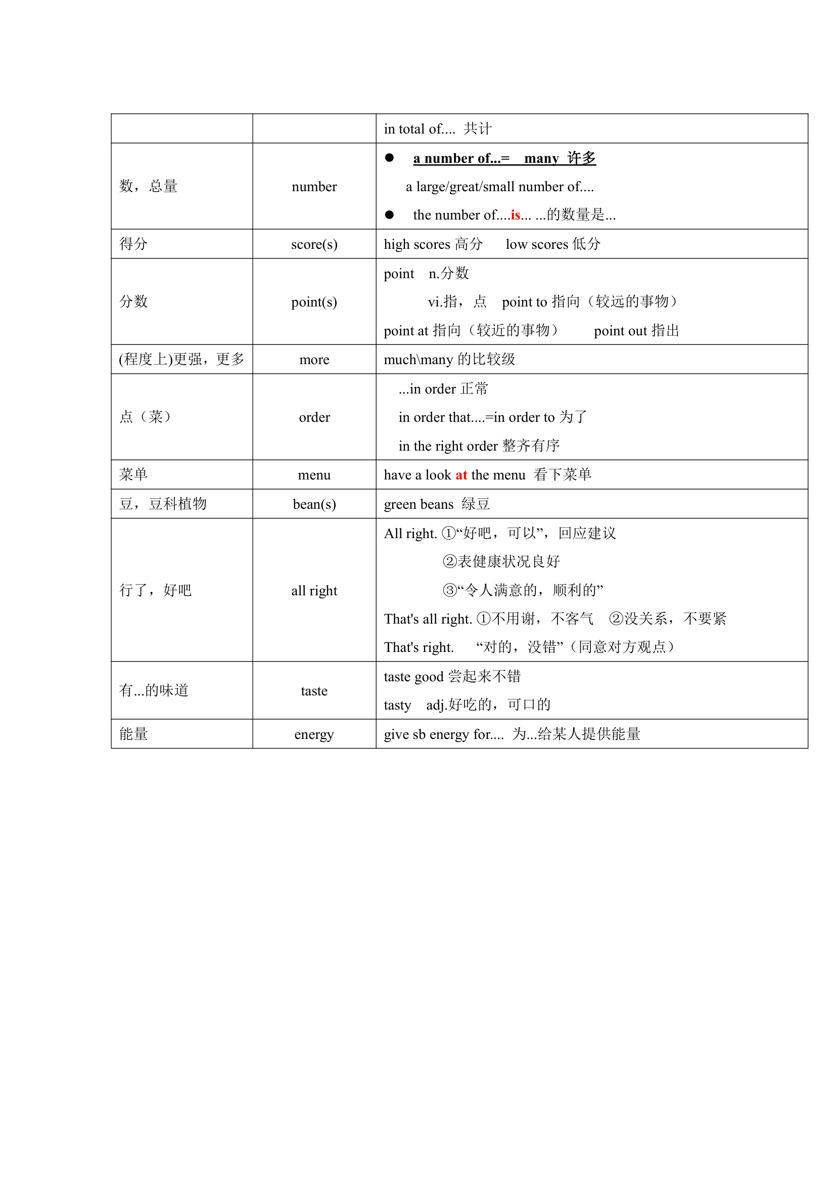 牛津译林版英语七年级上册 Units 1-8 单词表词汇梳理.doc第22页