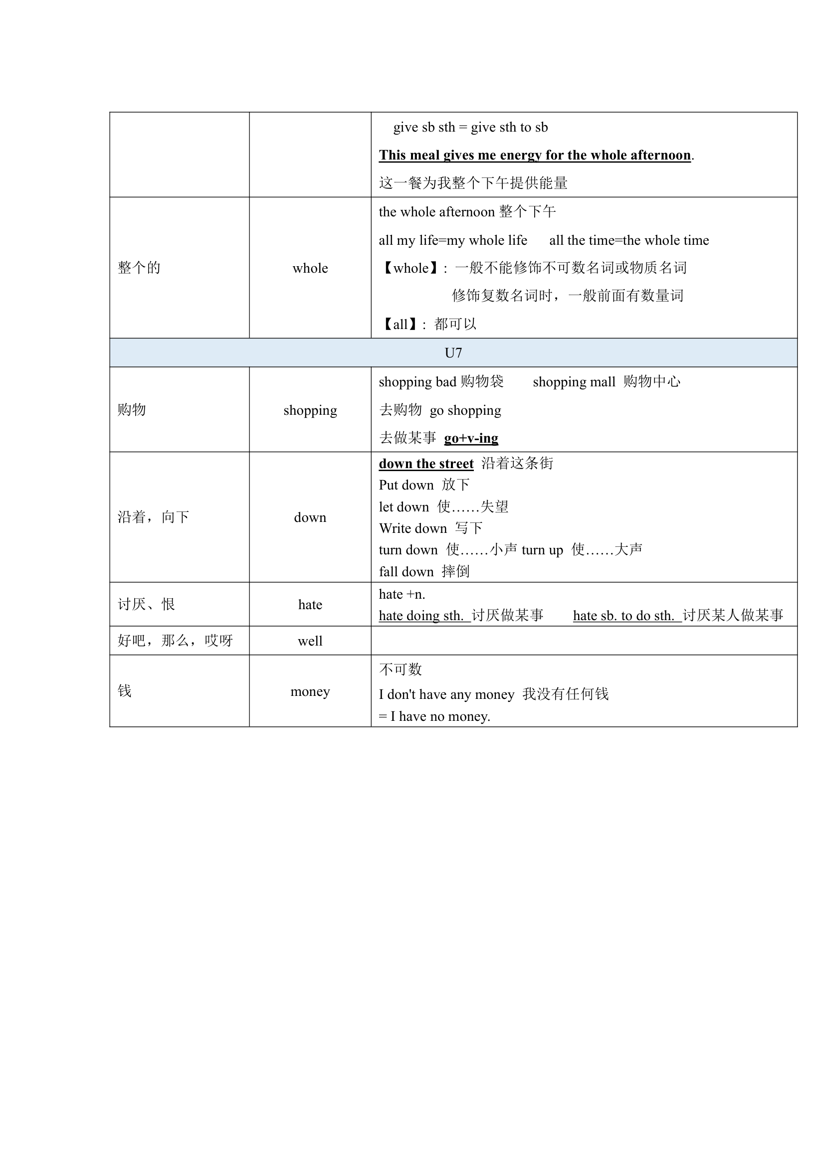 牛津译林版英语七年级上册 Units 1-8 单词表词汇梳理.doc第23页