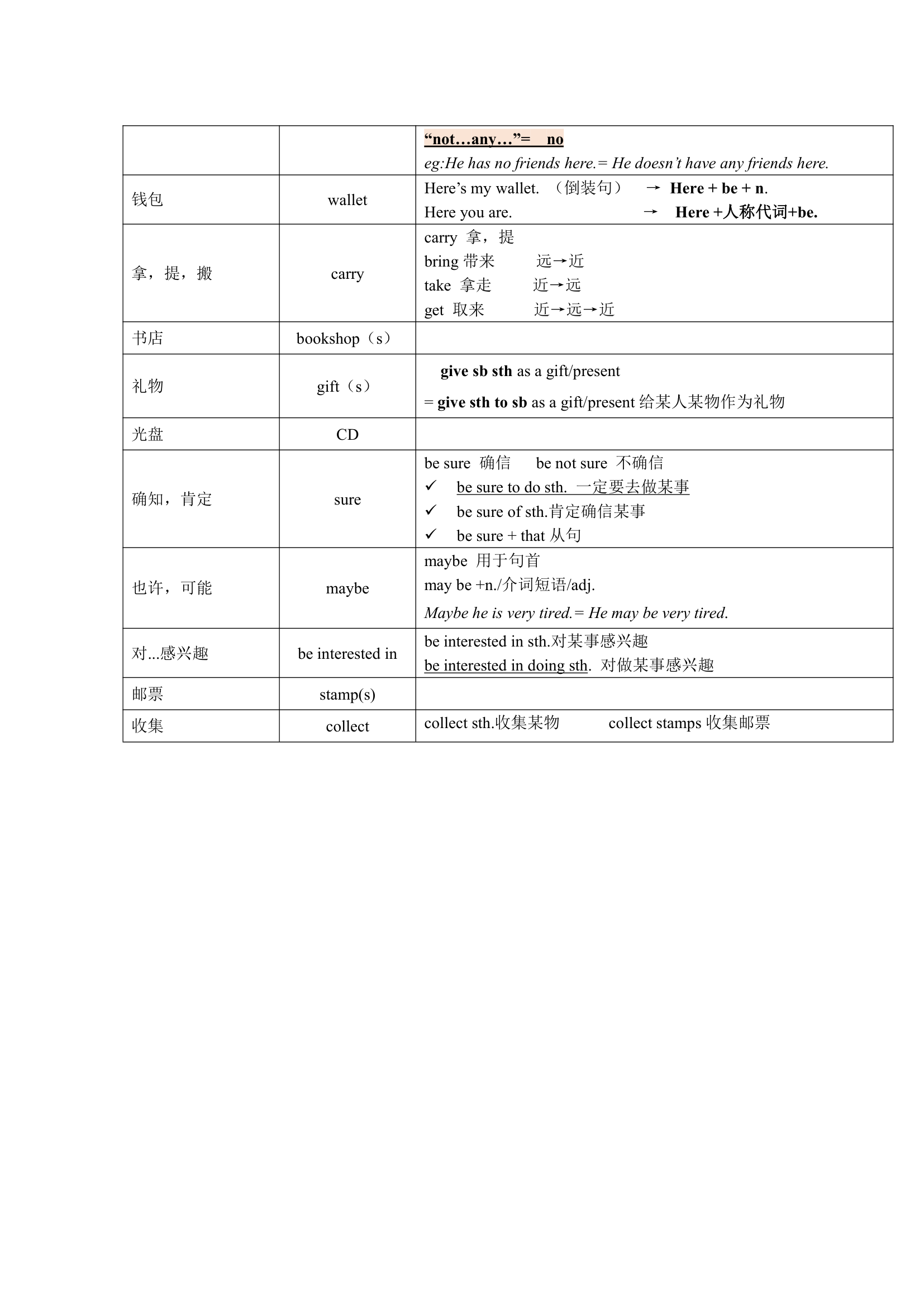 牛津译林版英语七年级上册 Units 1-8 单词表词汇梳理.doc第24页