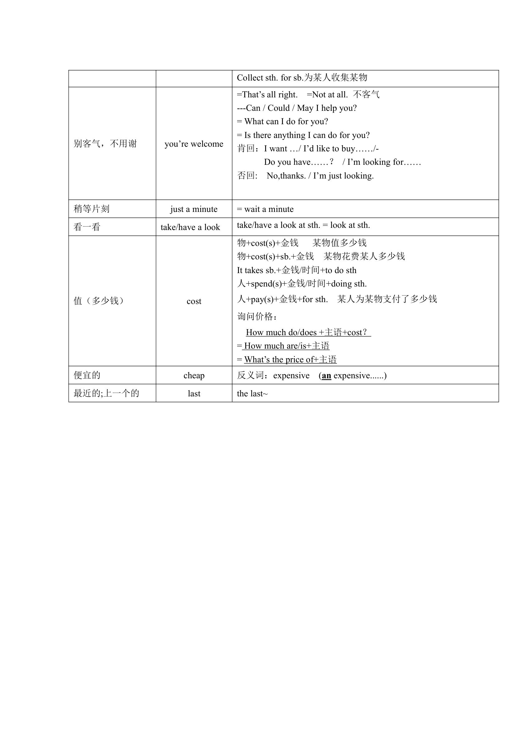 牛津译林版英语七年级上册 Units 1-8 单词表词汇梳理.doc第25页