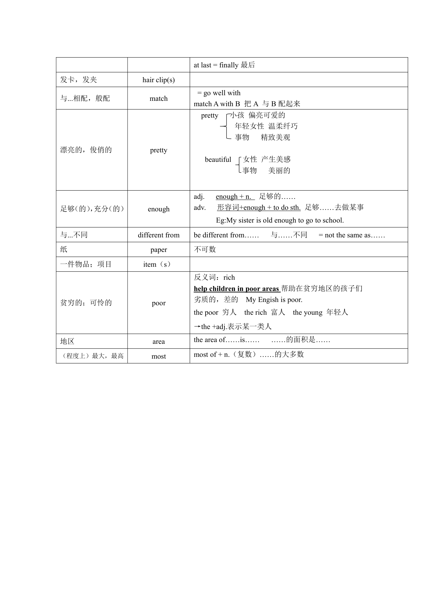 牛津译林版英语七年级上册 Units 1-8 单词表词汇梳理.doc第26页