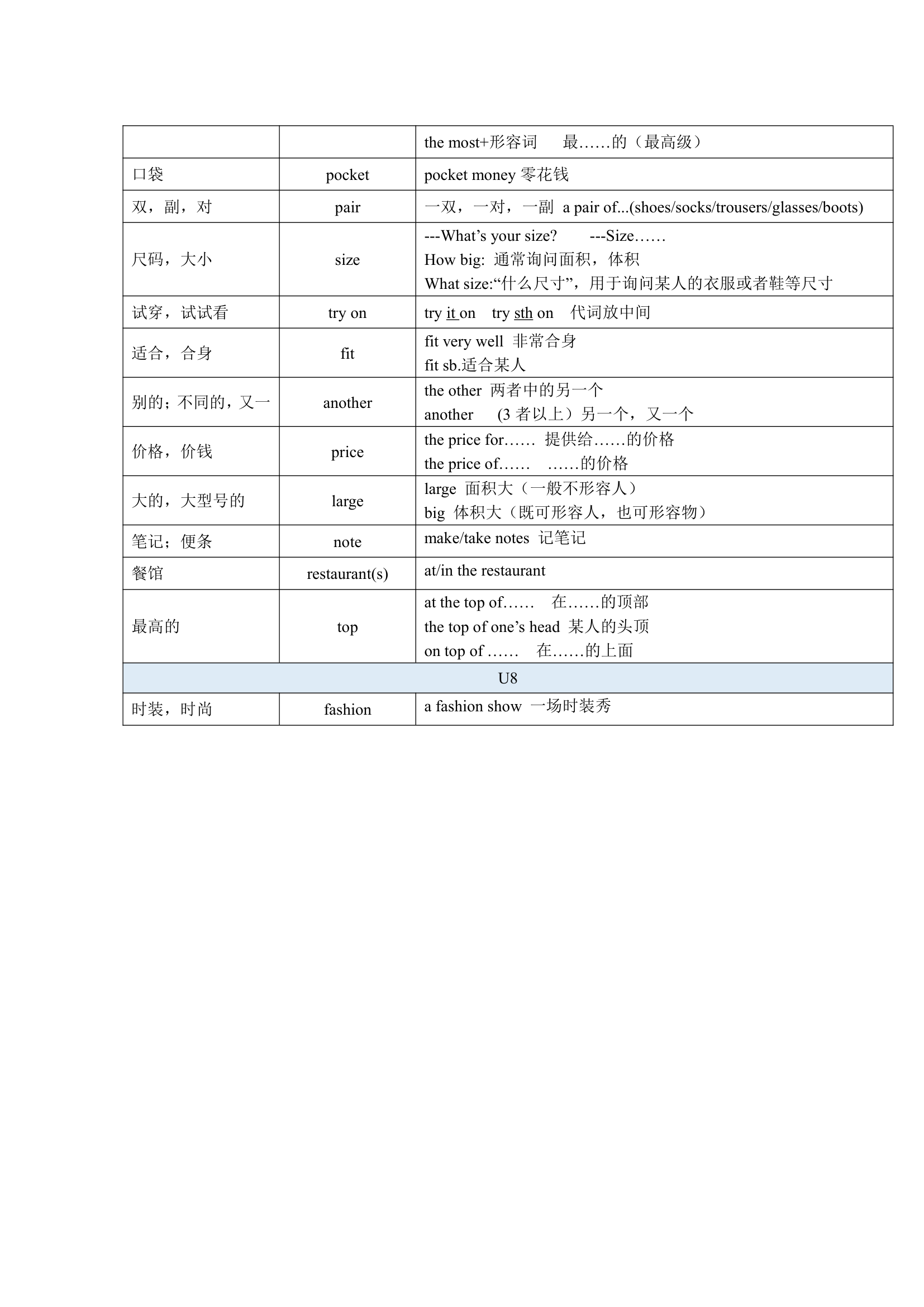 牛津译林版英语七年级上册 Units 1-8 单词表词汇梳理.doc第27页