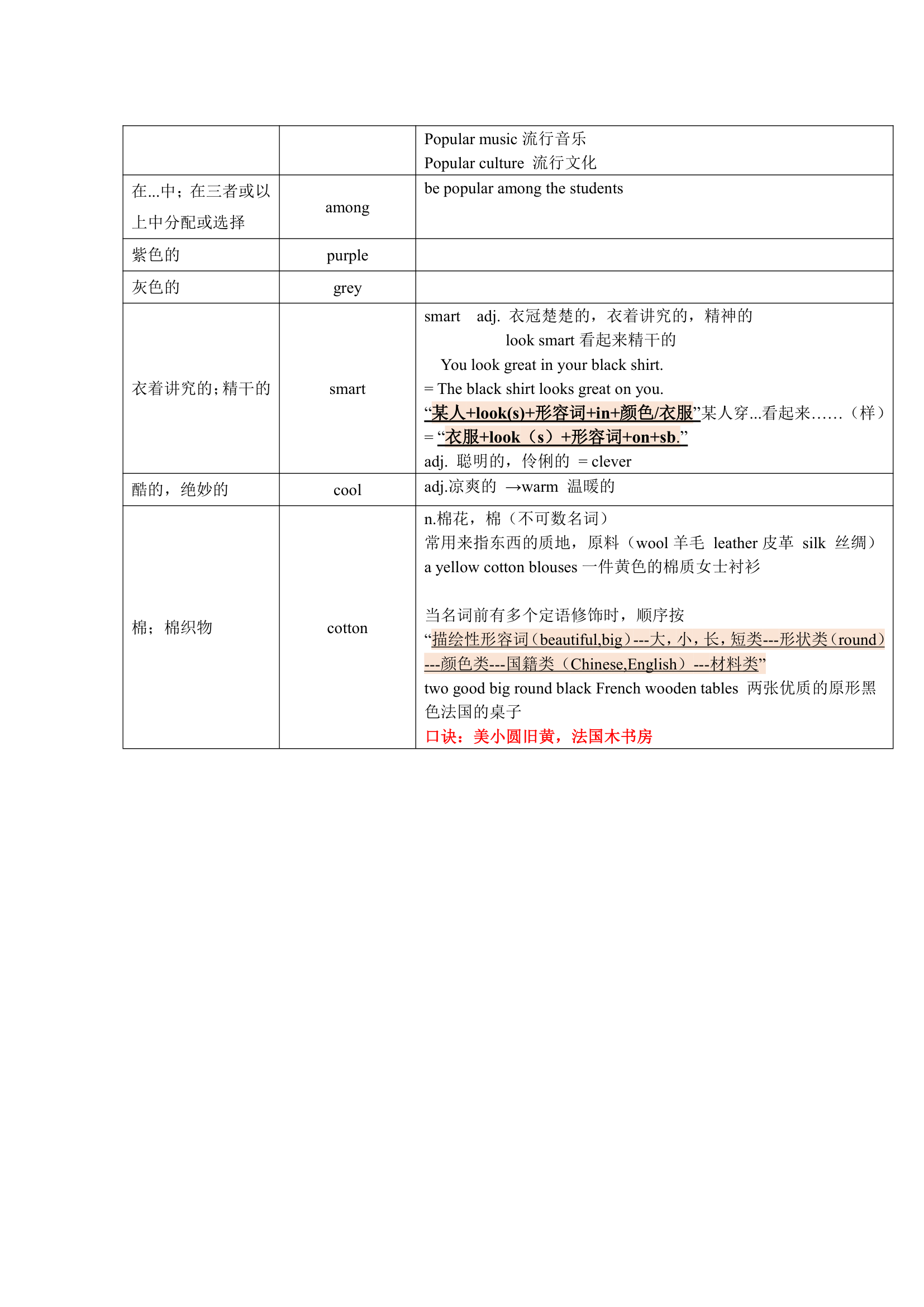 牛津译林版英语七年级上册 Units 1-8 单词表词汇梳理.doc第29页