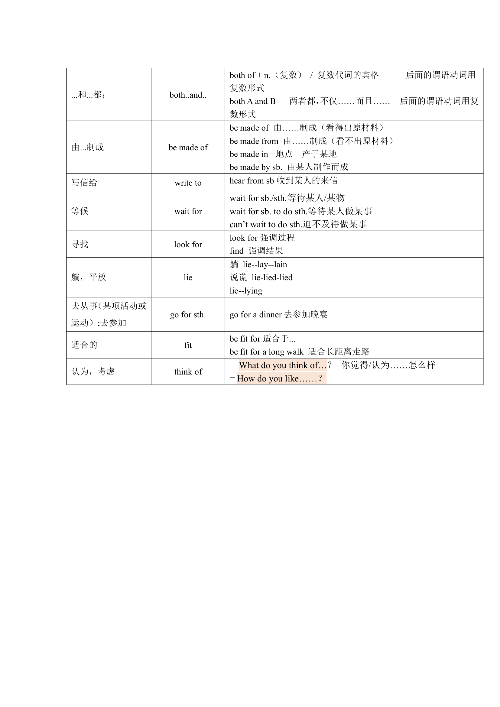 牛津译林版英语七年级上册 Units 1-8 单词表词汇梳理.doc第30页