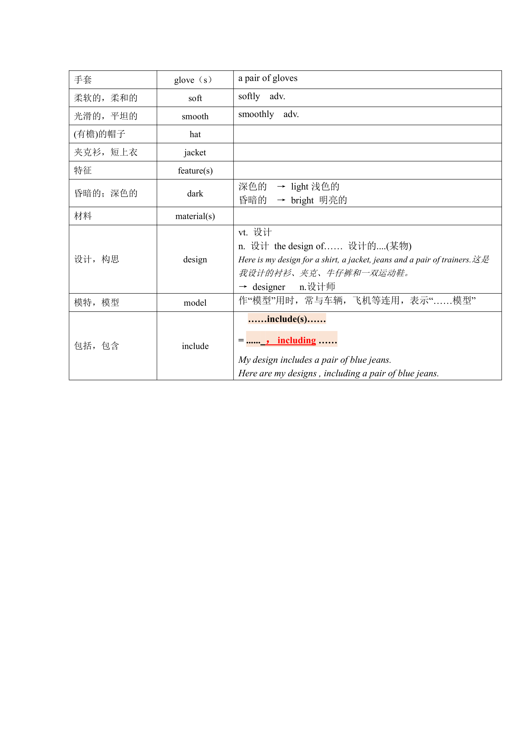 牛津译林版英语七年级上册 Units 1-8 单词表词汇梳理.doc第31页