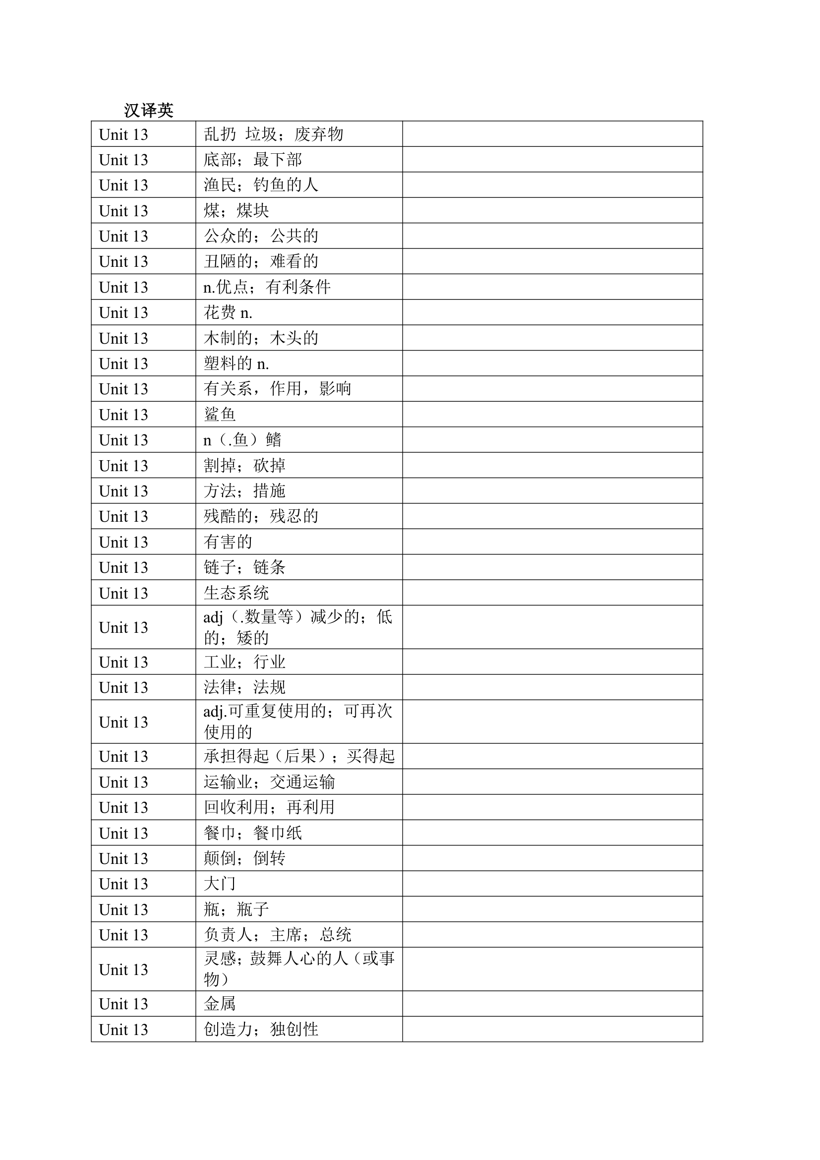 Unit 13 We're trying to save the earth! 单词、词组默写测试（含答案）.doc第2页