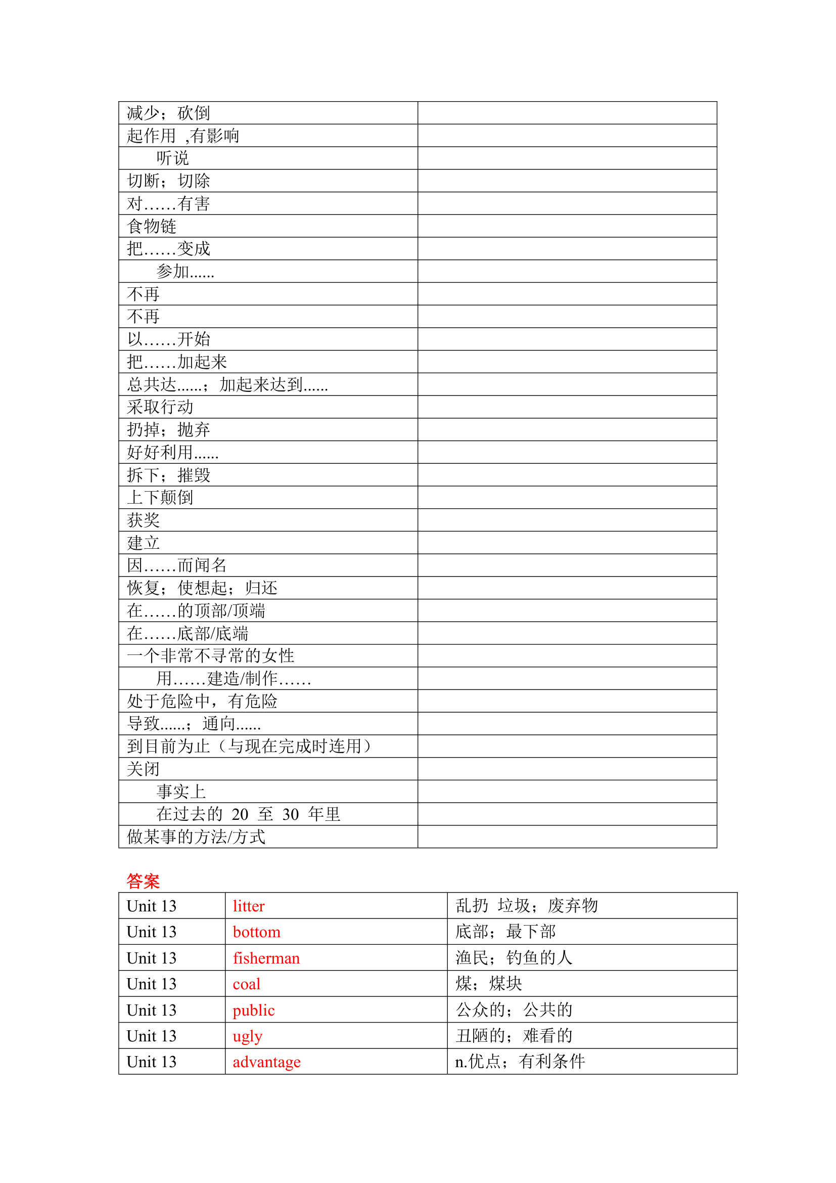 Unit 13 We're trying to save the earth! 单词、词组默写测试（含答案）.doc第4页