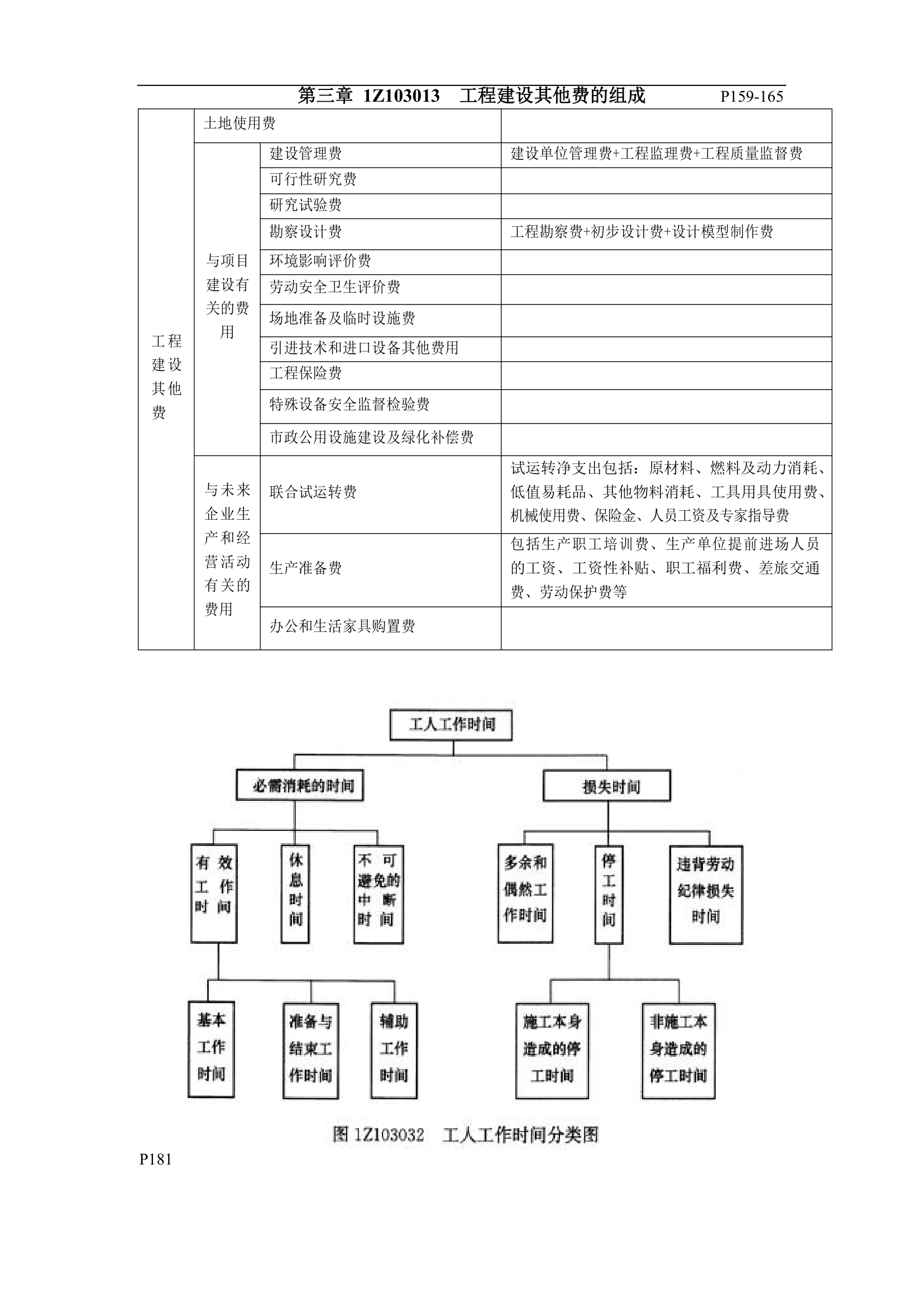 第三章工程经济计算知识点汇总.docx第2页