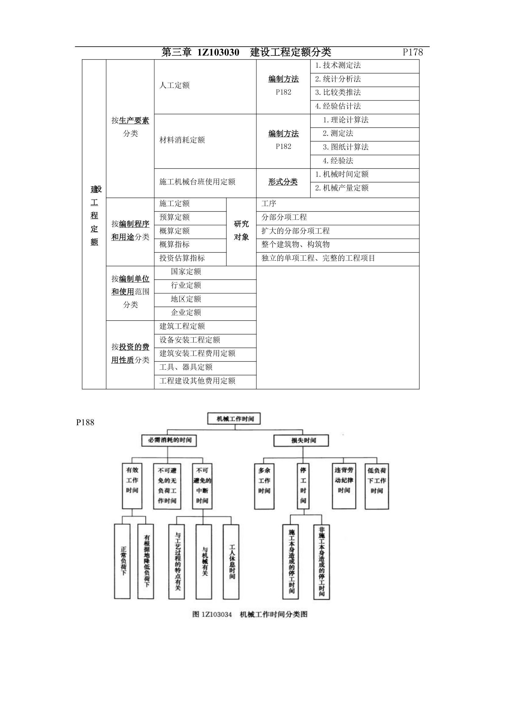 第三章工程经济计算知识点汇总.docx第3页