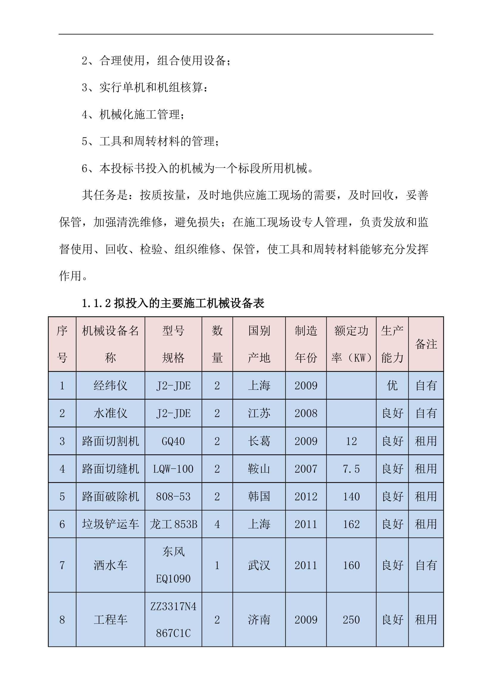 施工入场设备劳动力材料计划表.docx第2页