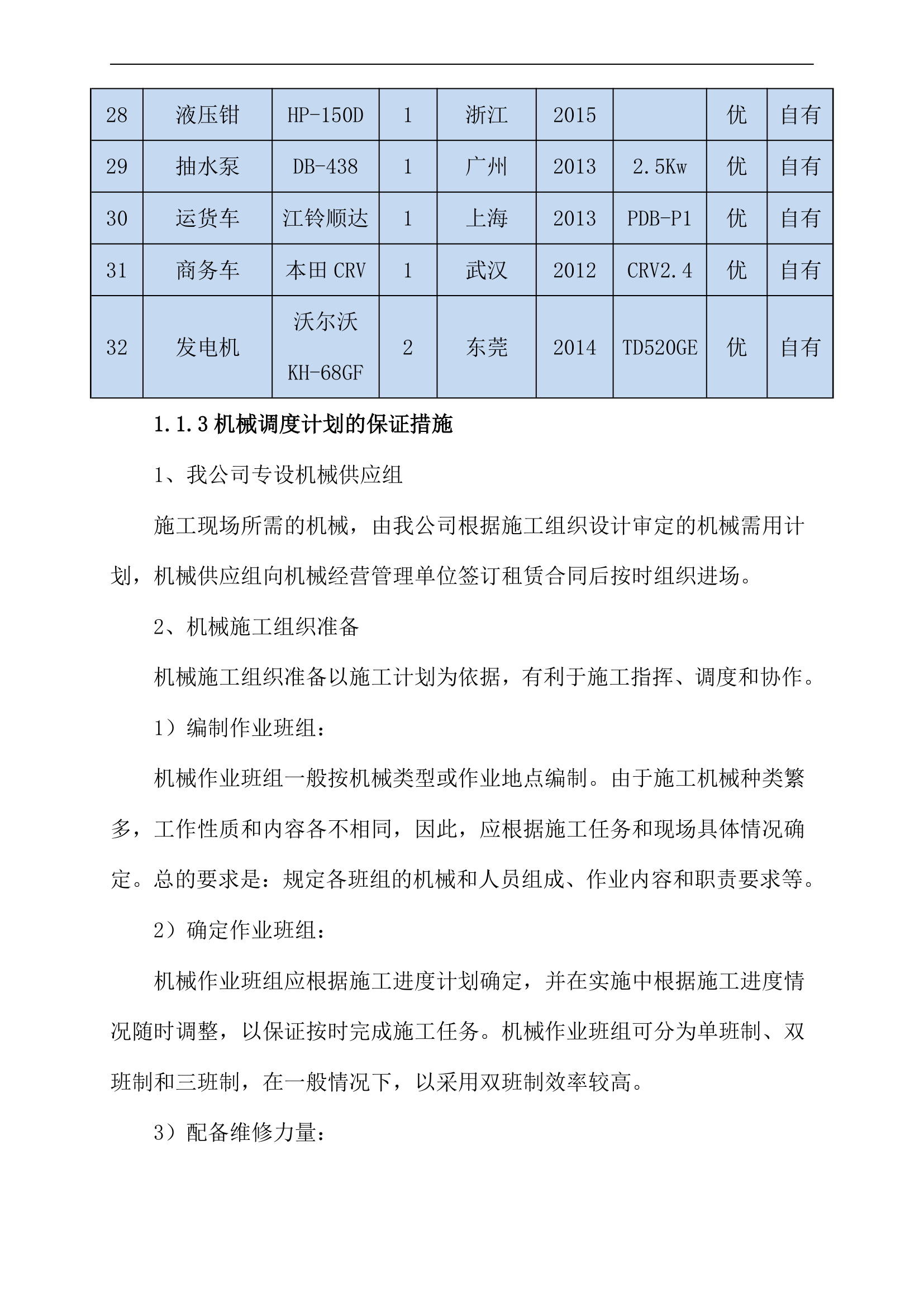 施工入场设备劳动力材料计划表.docx第4页