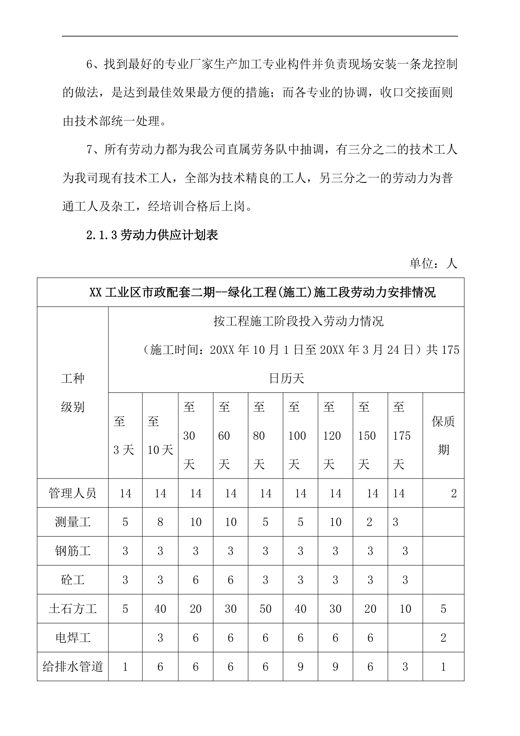 施工入场设备劳动力材料计划表.docx第9页