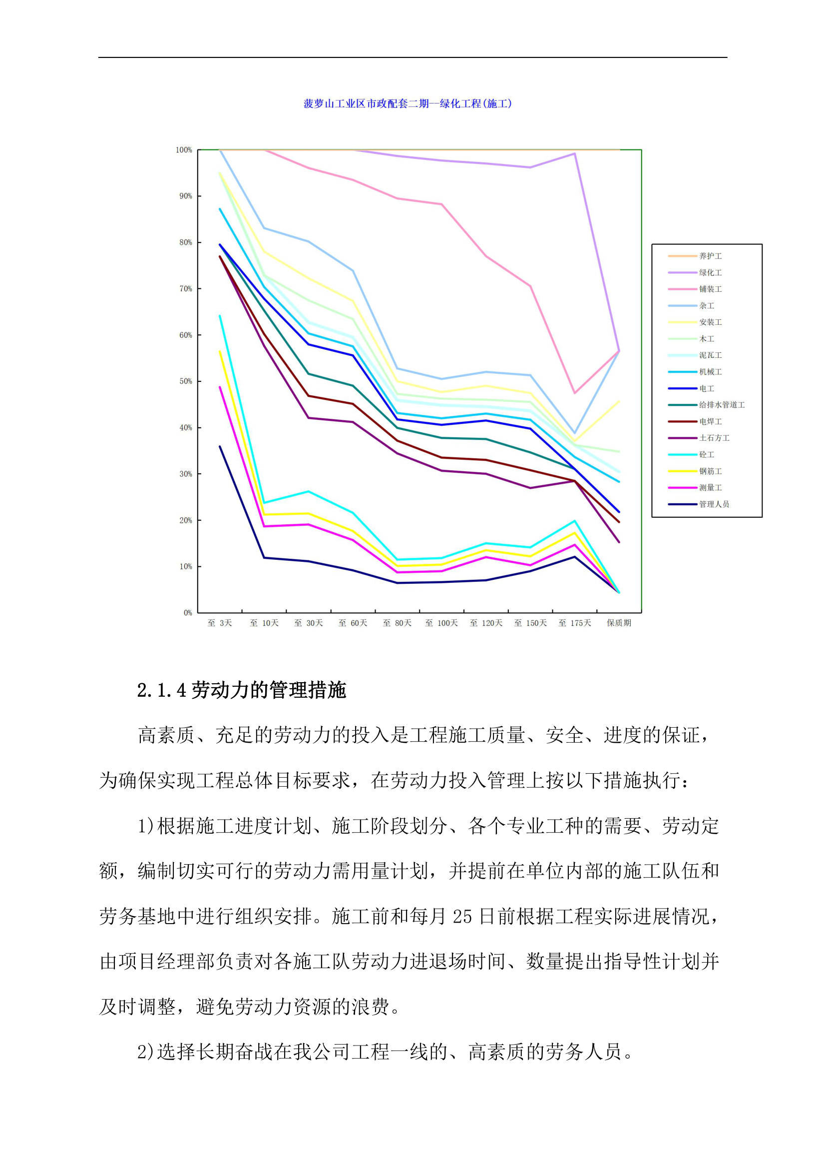 施工入场设备劳动力材料计划表.docx第11页