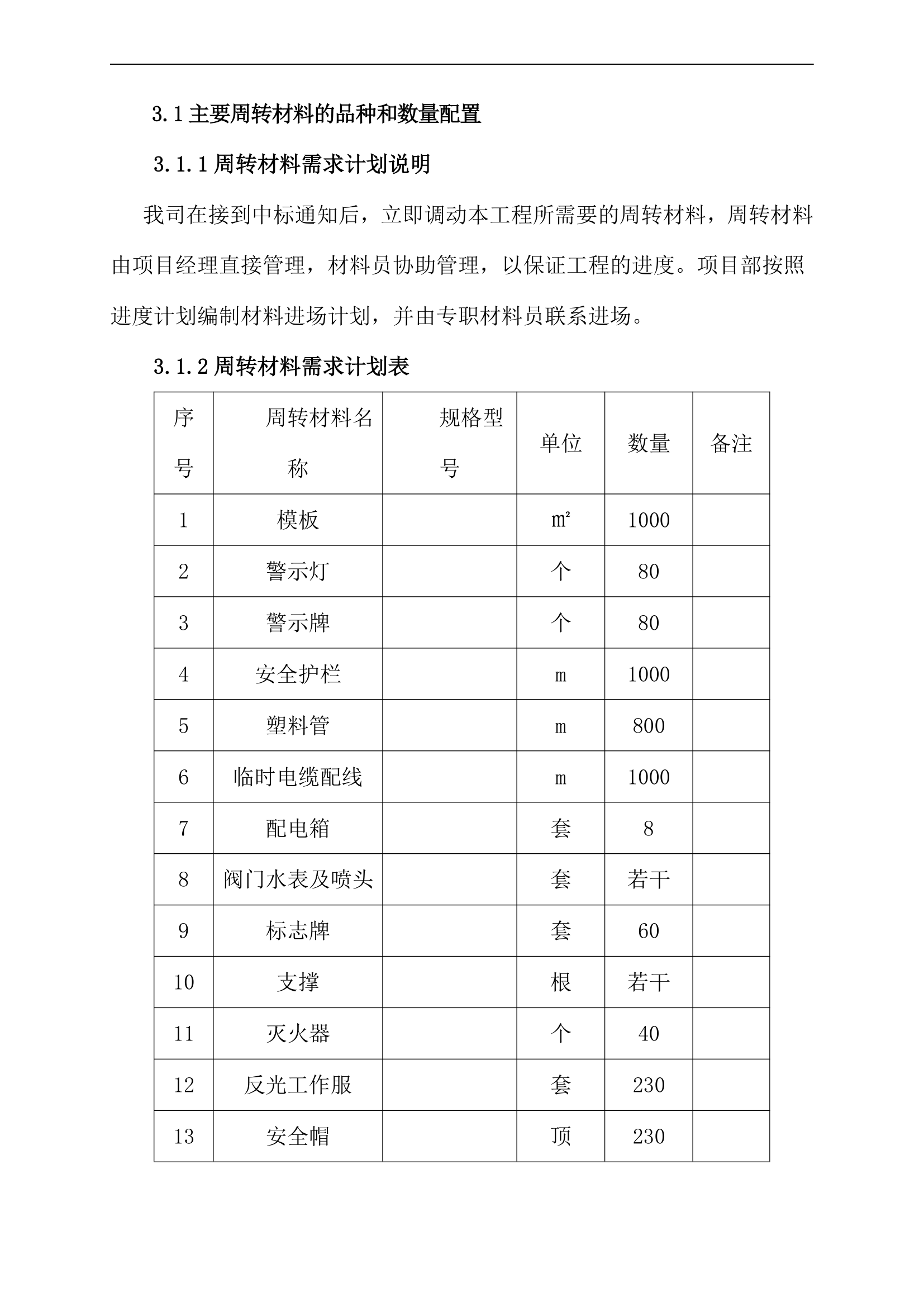 施工入场设备劳动力材料计划表.docx第13页