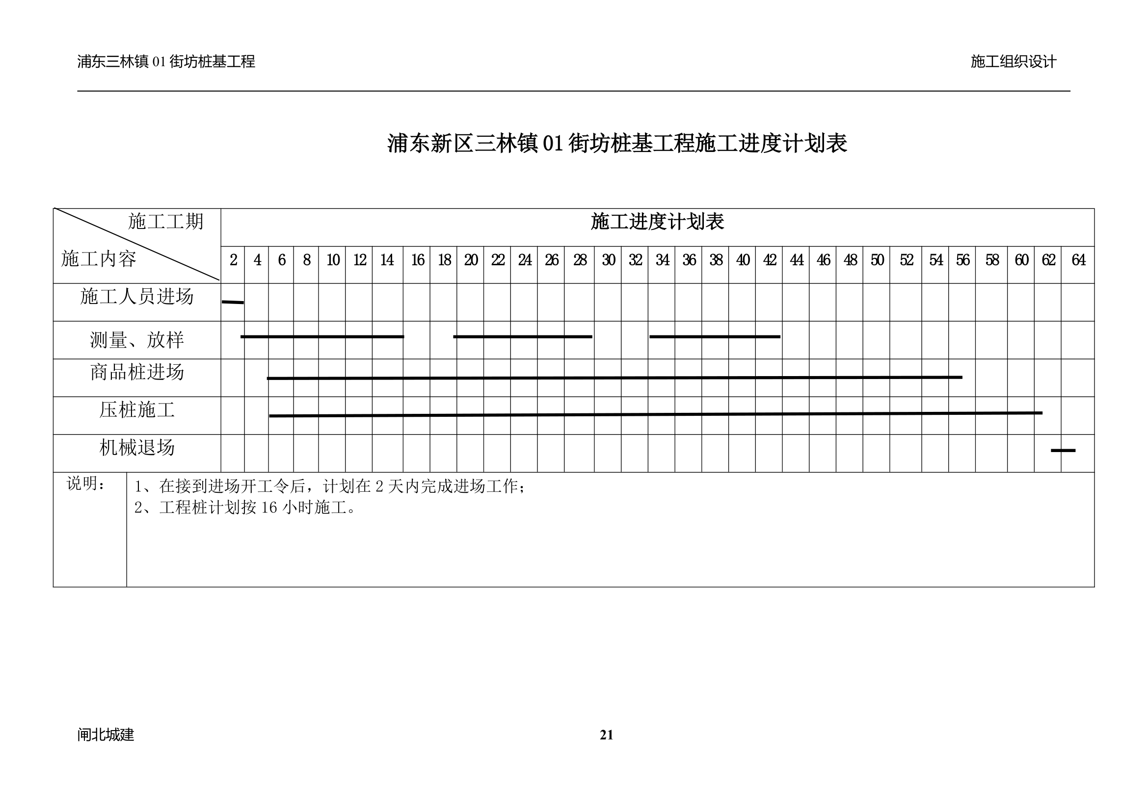 方正集团管桩工程桩施工进度计划表.doc第1页