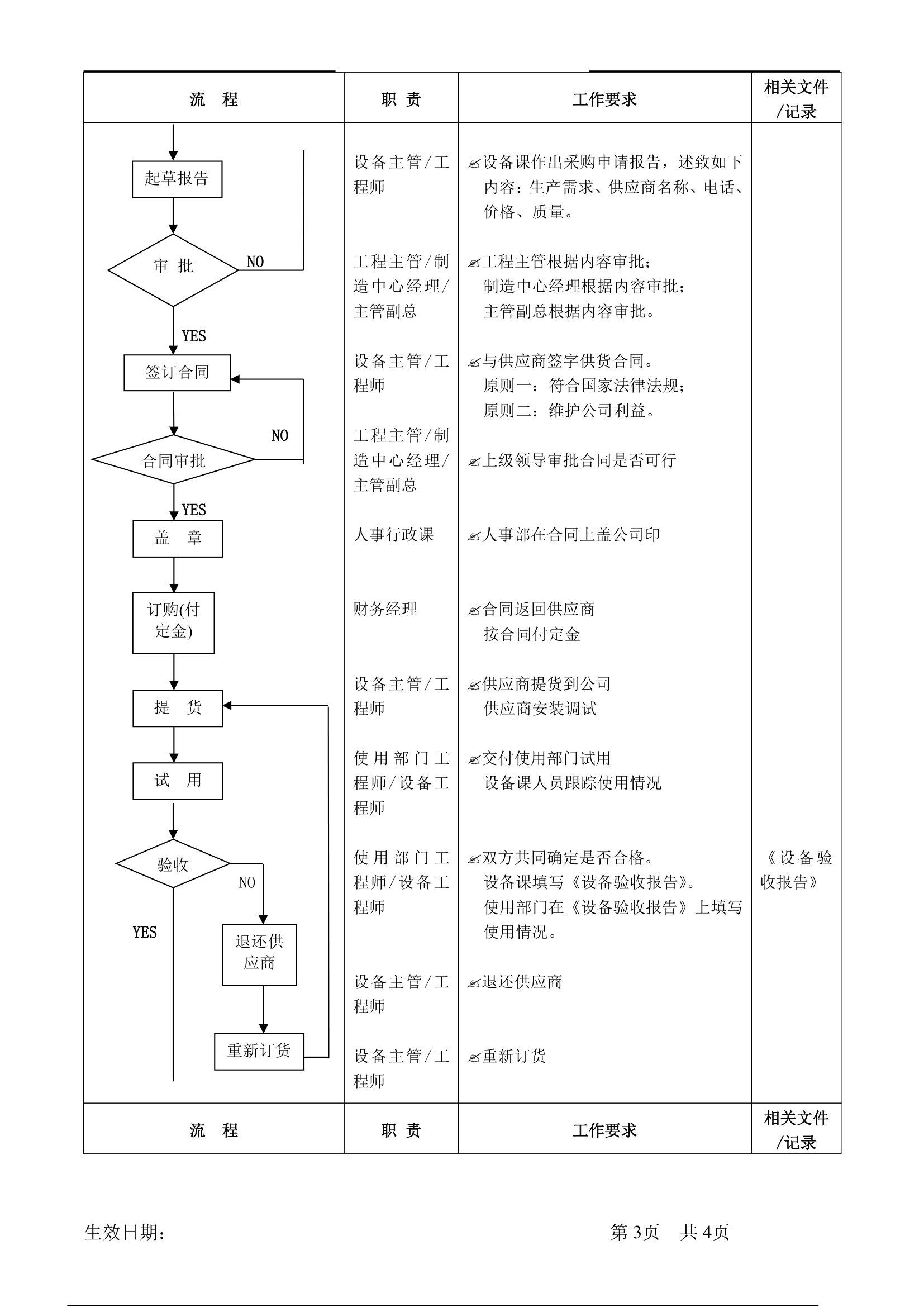 设备仪器及配件购置验收流程.doc第3页