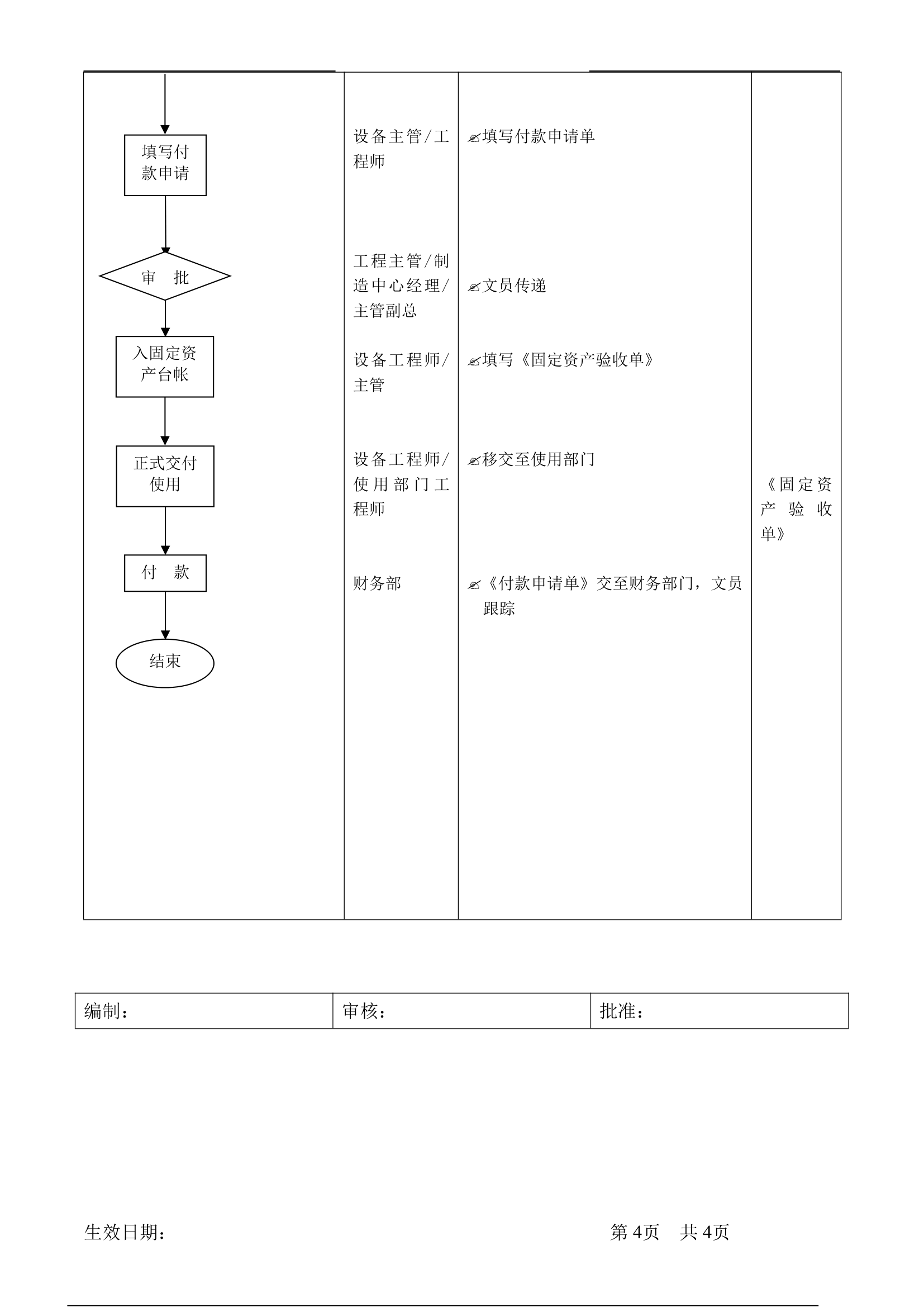 设备仪器及配件购置验收流程.doc第4页