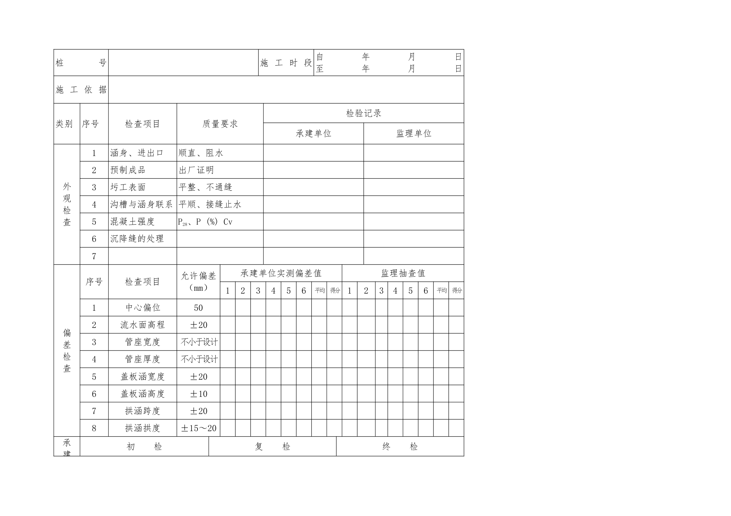 普通沥青及混凝土道路单元工程验收表格1.docx第15页