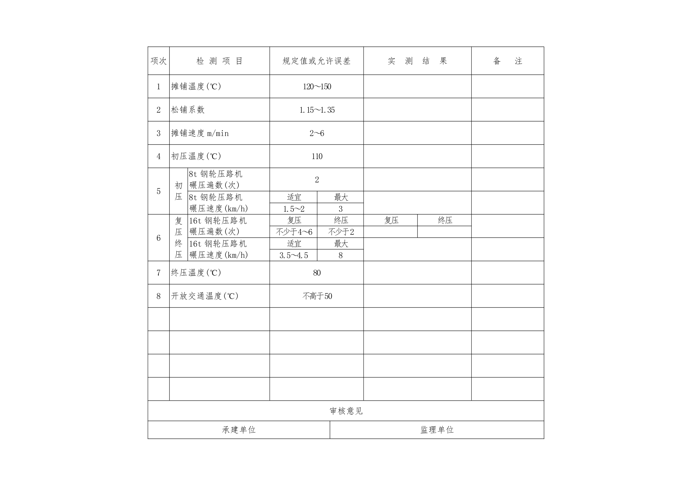 普通沥青及混凝土道路单元工程验收表格1.docx第27页