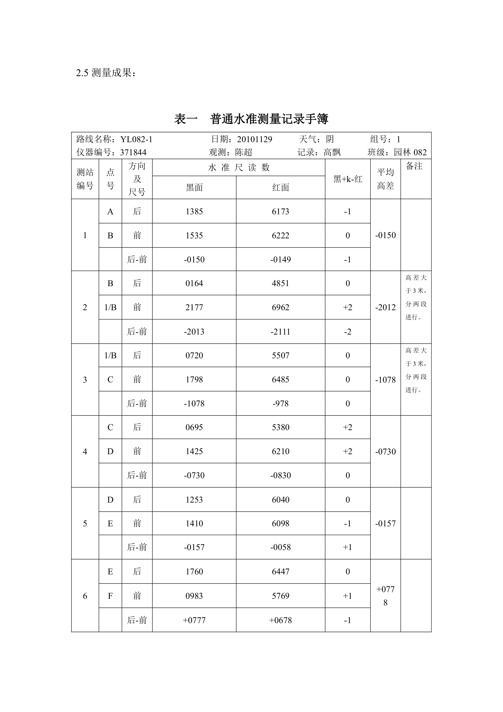 测量学实习报告.docx第5页