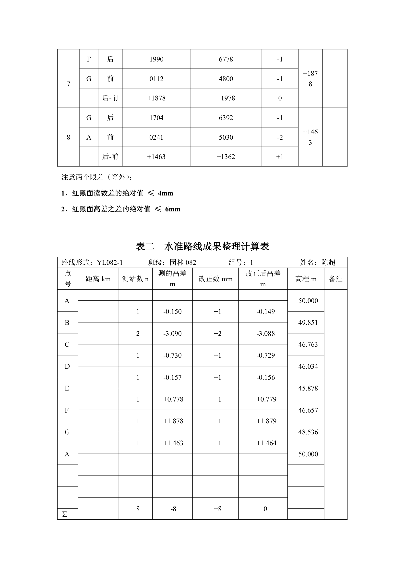 测量学实习报告.docx第6页