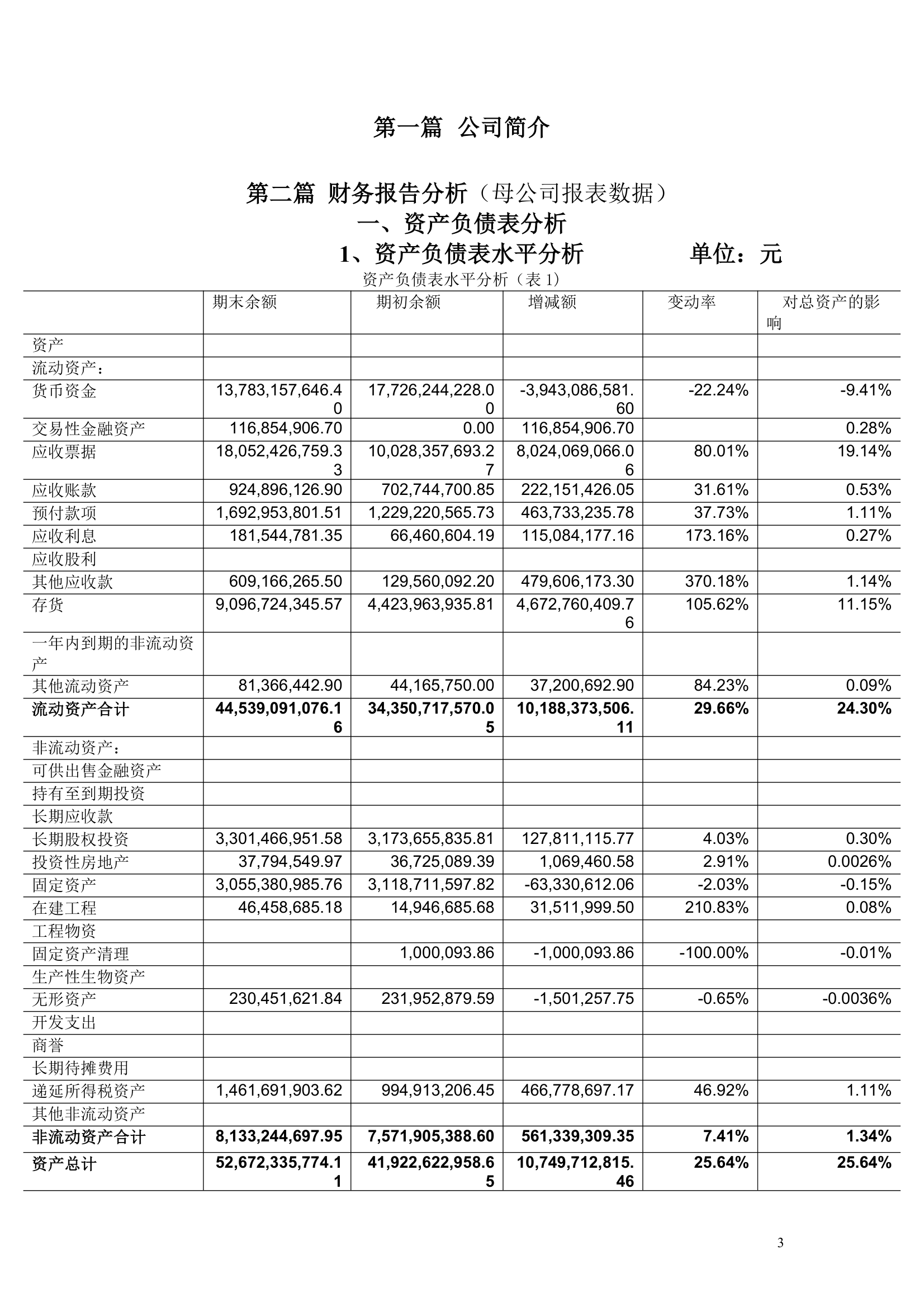 上市公司财务分析报告模板.docx第3页