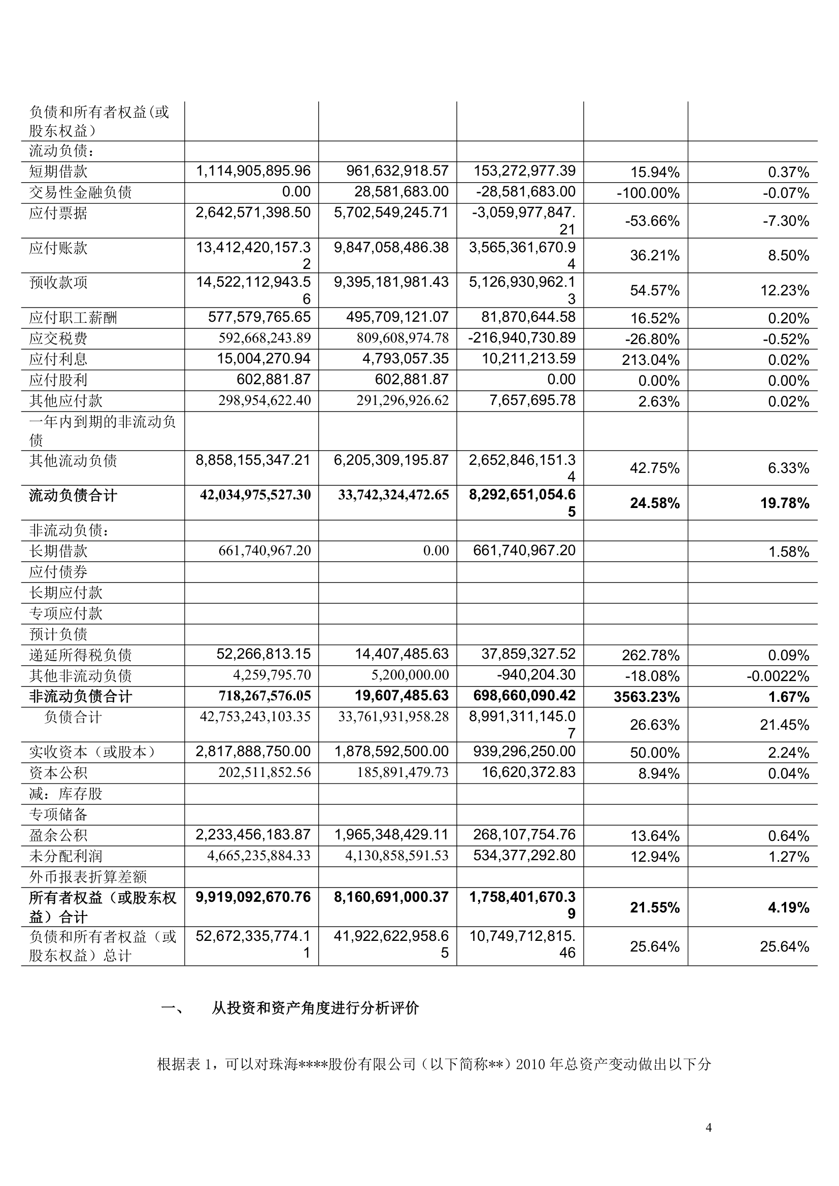 上市公司财务分析报告模板.docx第4页