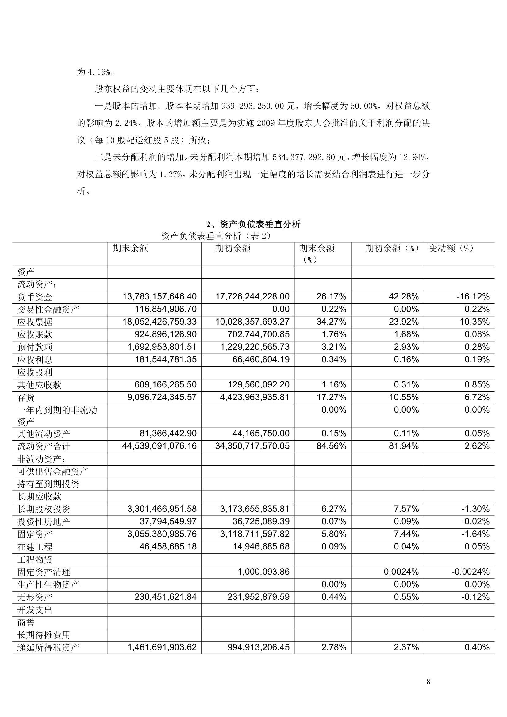 上市公司财务分析报告模板.docx第8页