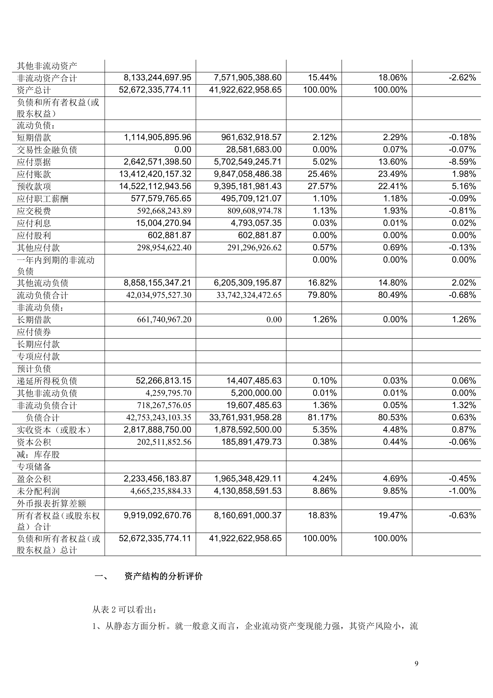 上市公司财务分析报告模板.docx第9页