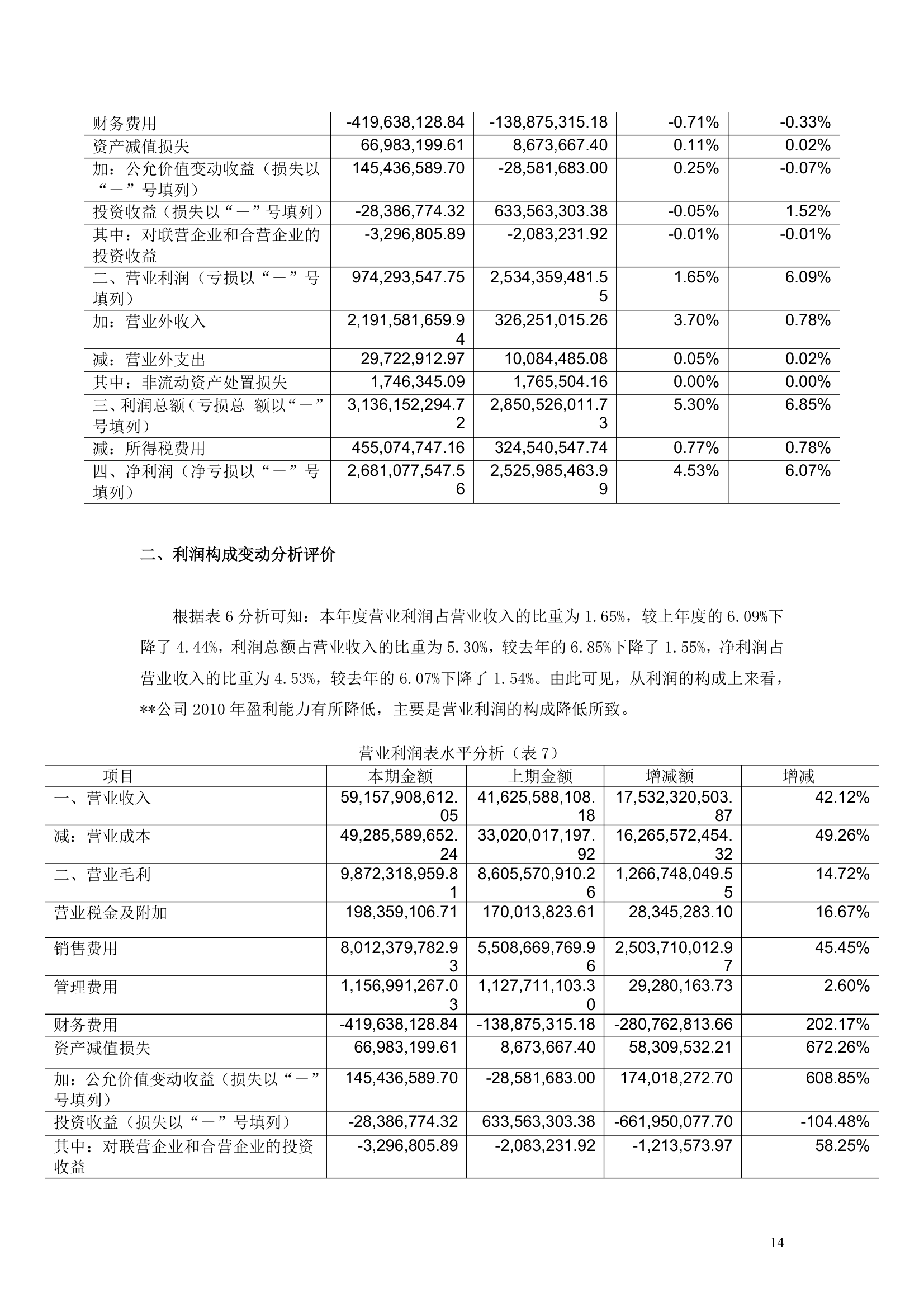 上市公司财务分析报告模板.docx第14页