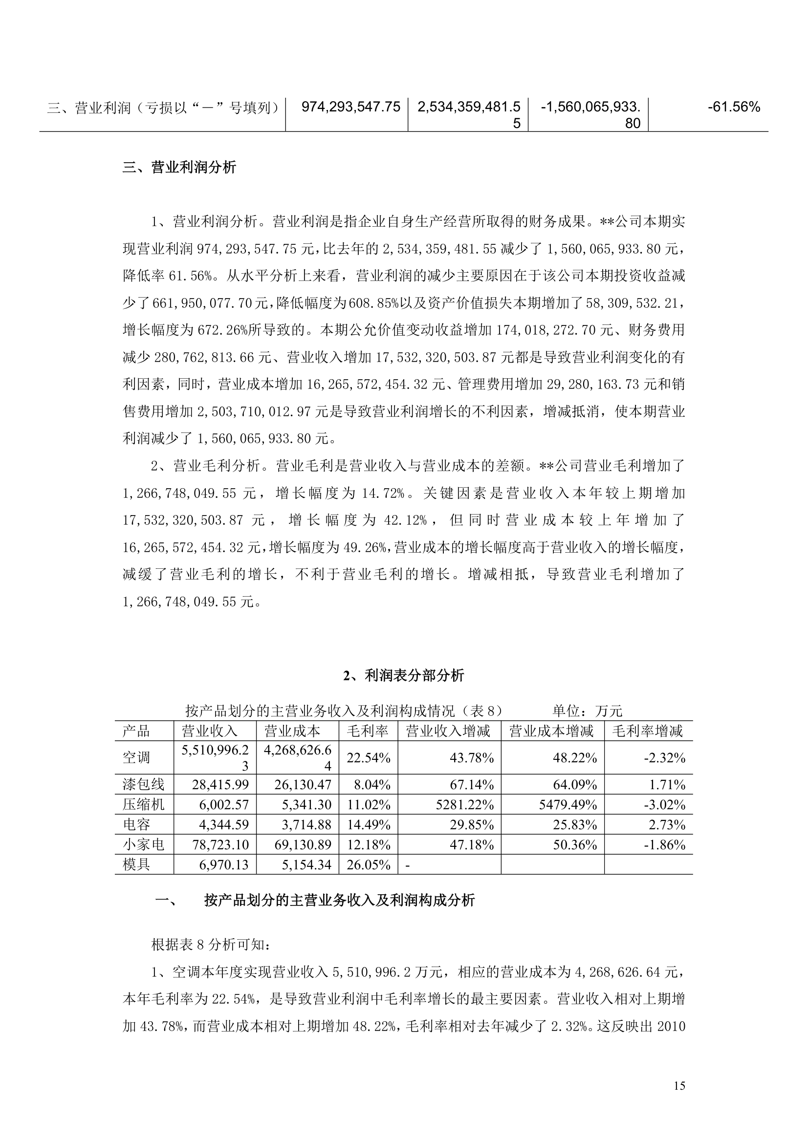 上市公司财务分析报告模板.docx第15页