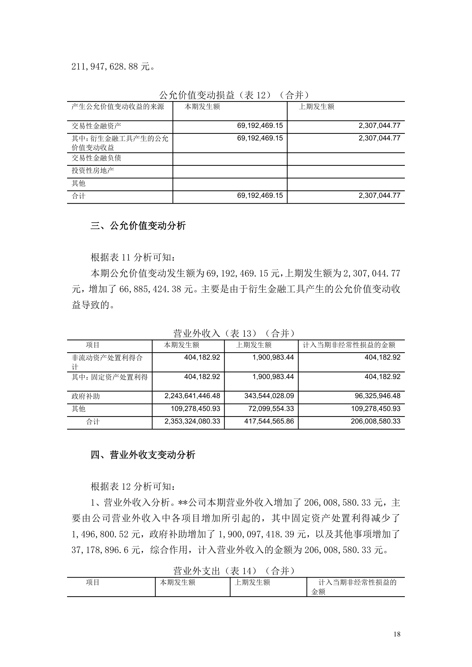 上市公司财务分析报告模板.docx第18页