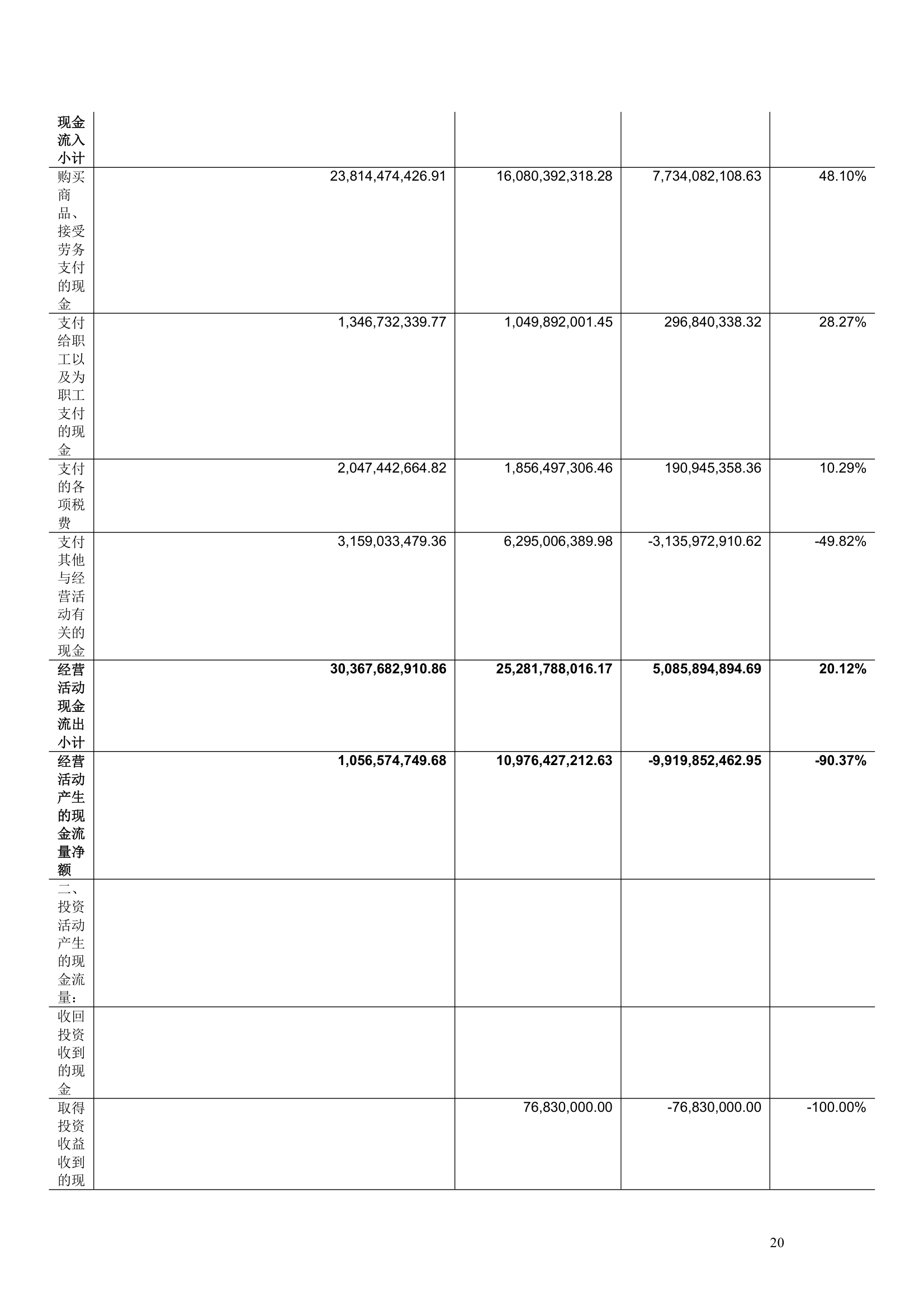 上市公司财务分析报告模板.docx第20页