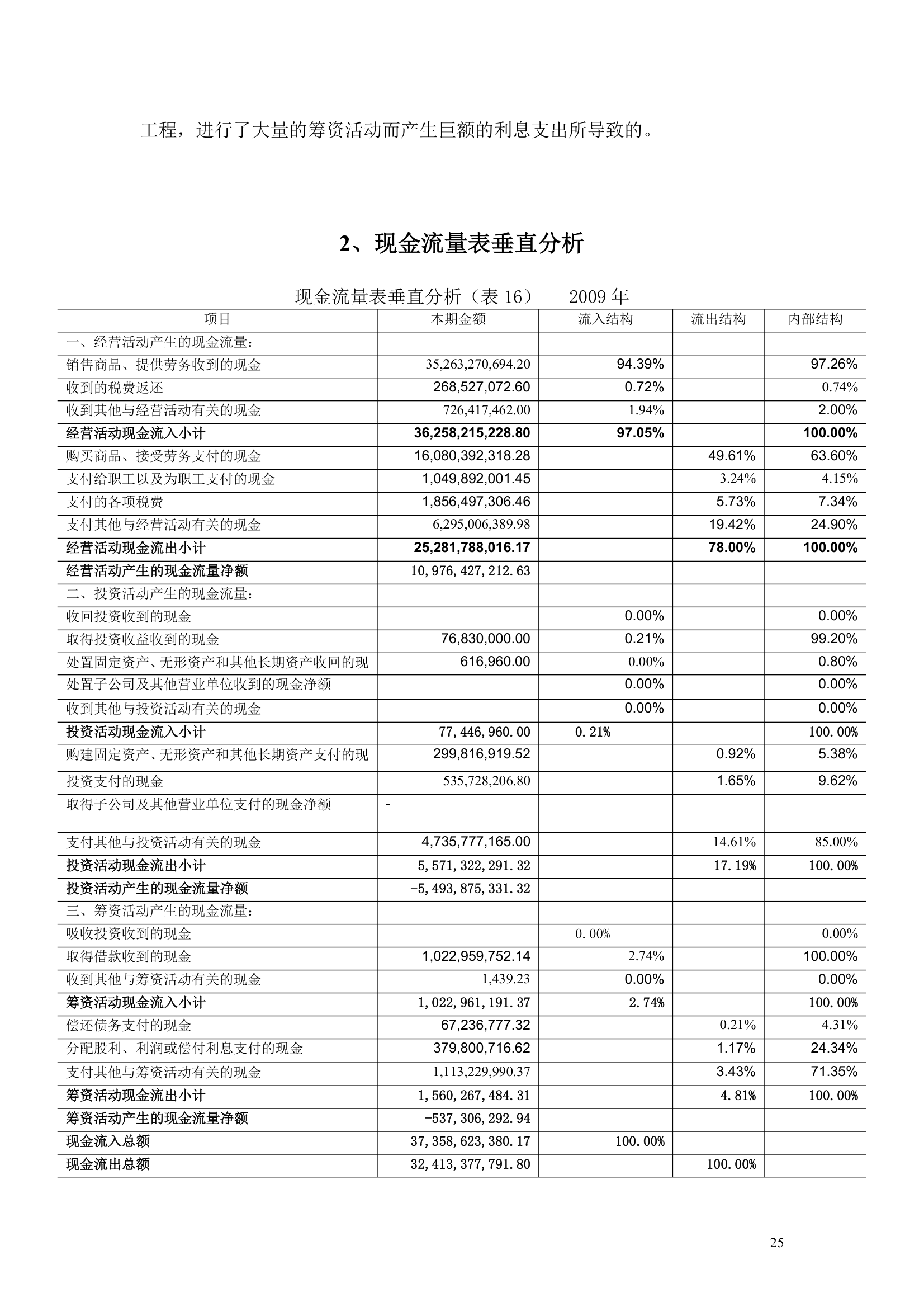 上市公司财务分析报告模板.docx第25页