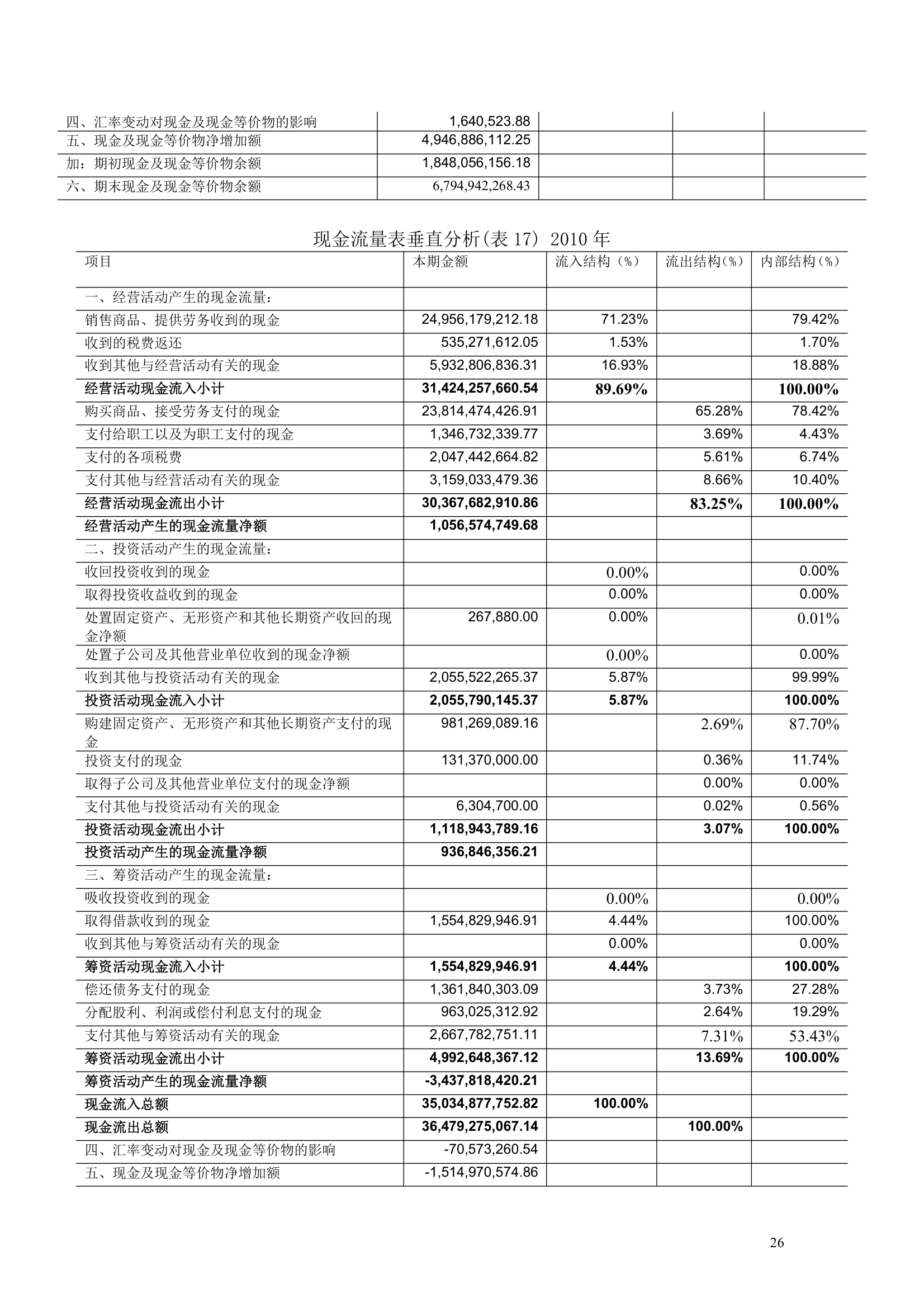 上市公司财务分析报告模板.docx第26页