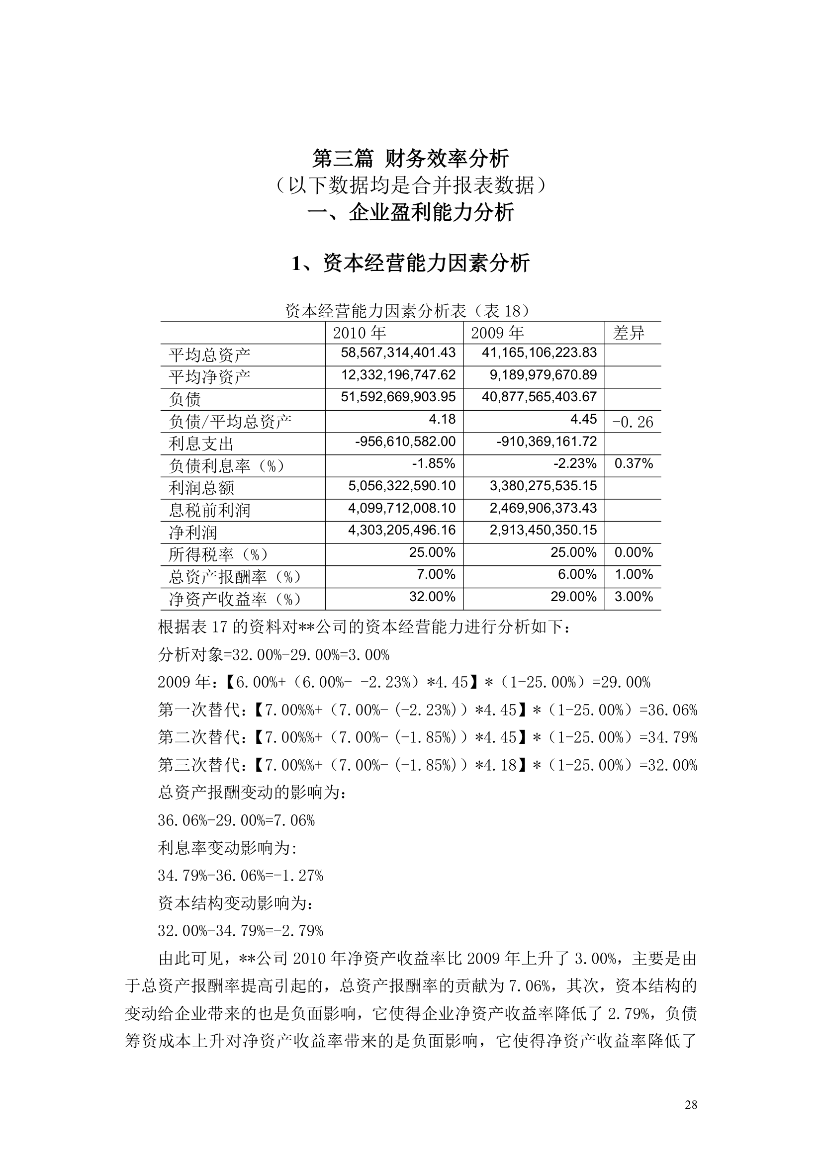 上市公司财务分析报告模板.docx第28页