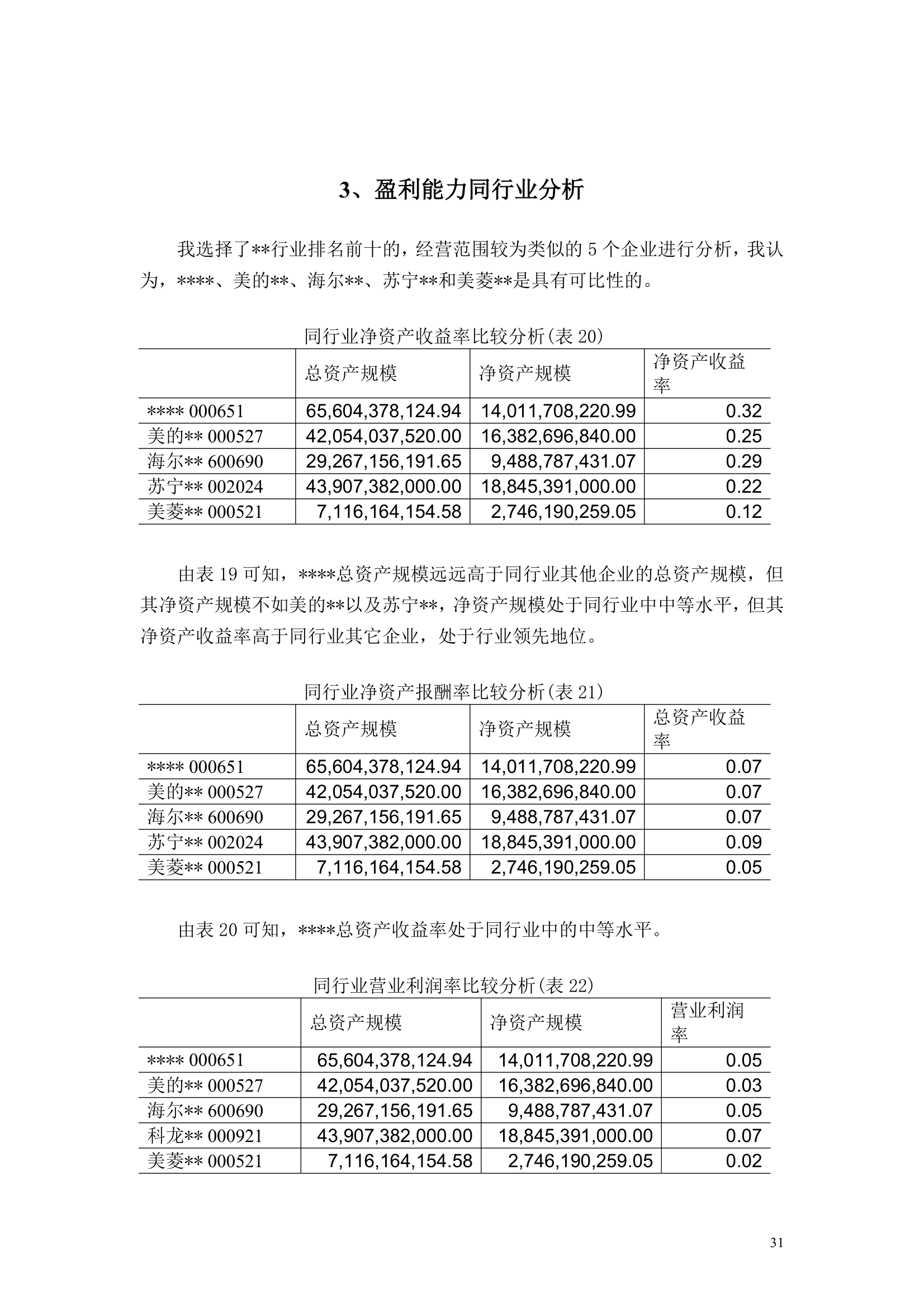 上市公司财务分析报告模板.docx第31页