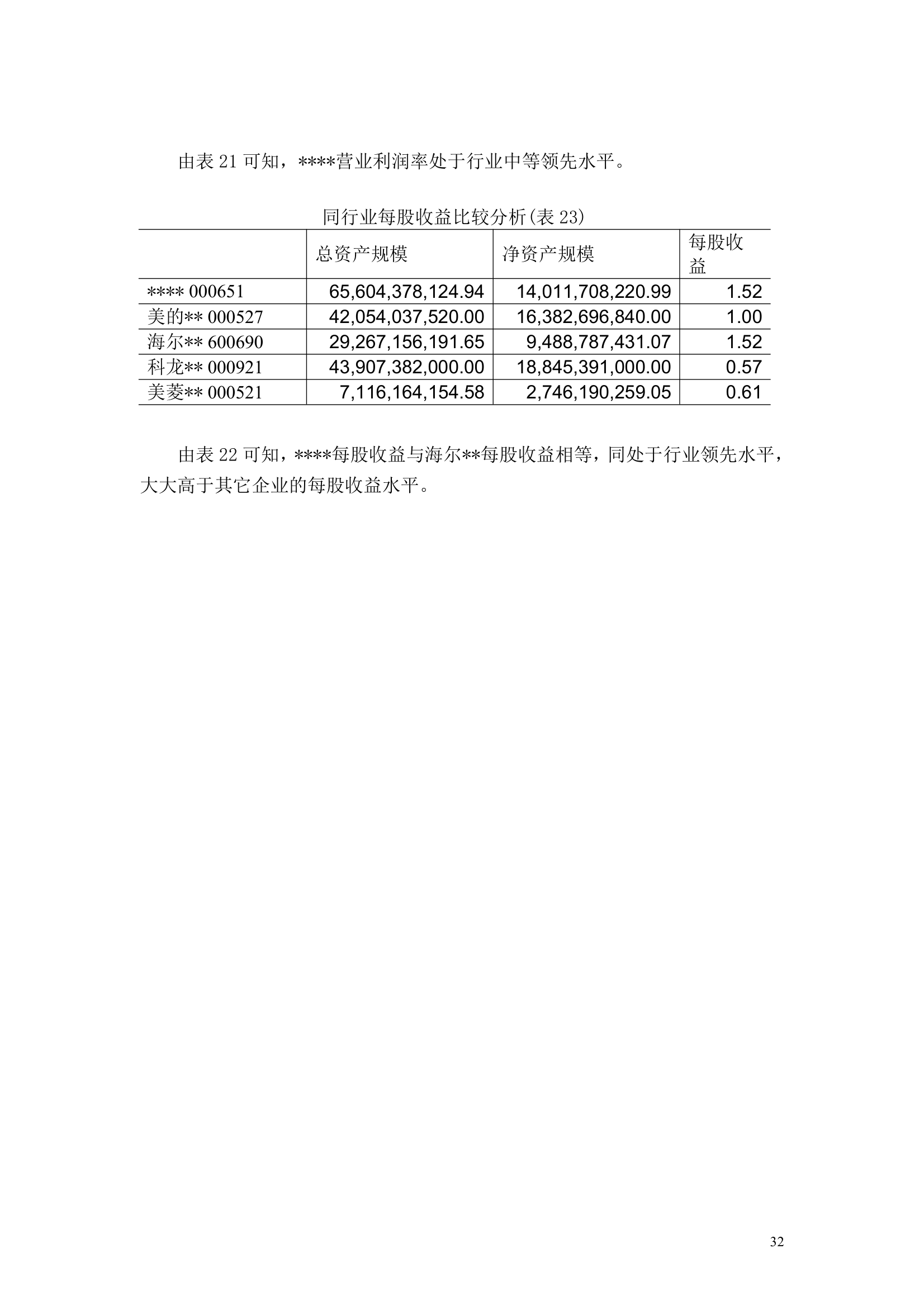 上市公司财务分析报告模板.docx第32页