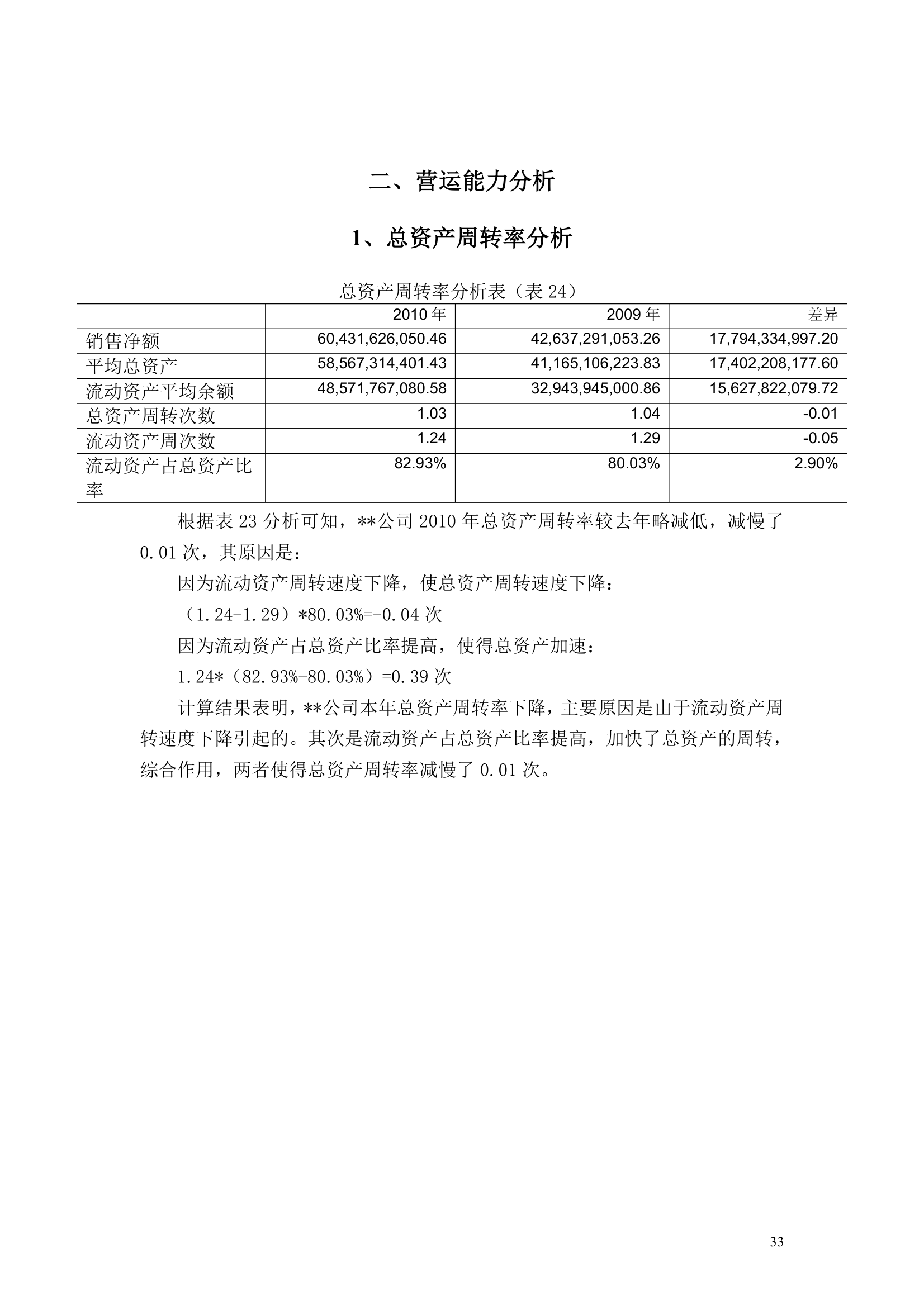 上市公司财务分析报告模板.docx第33页