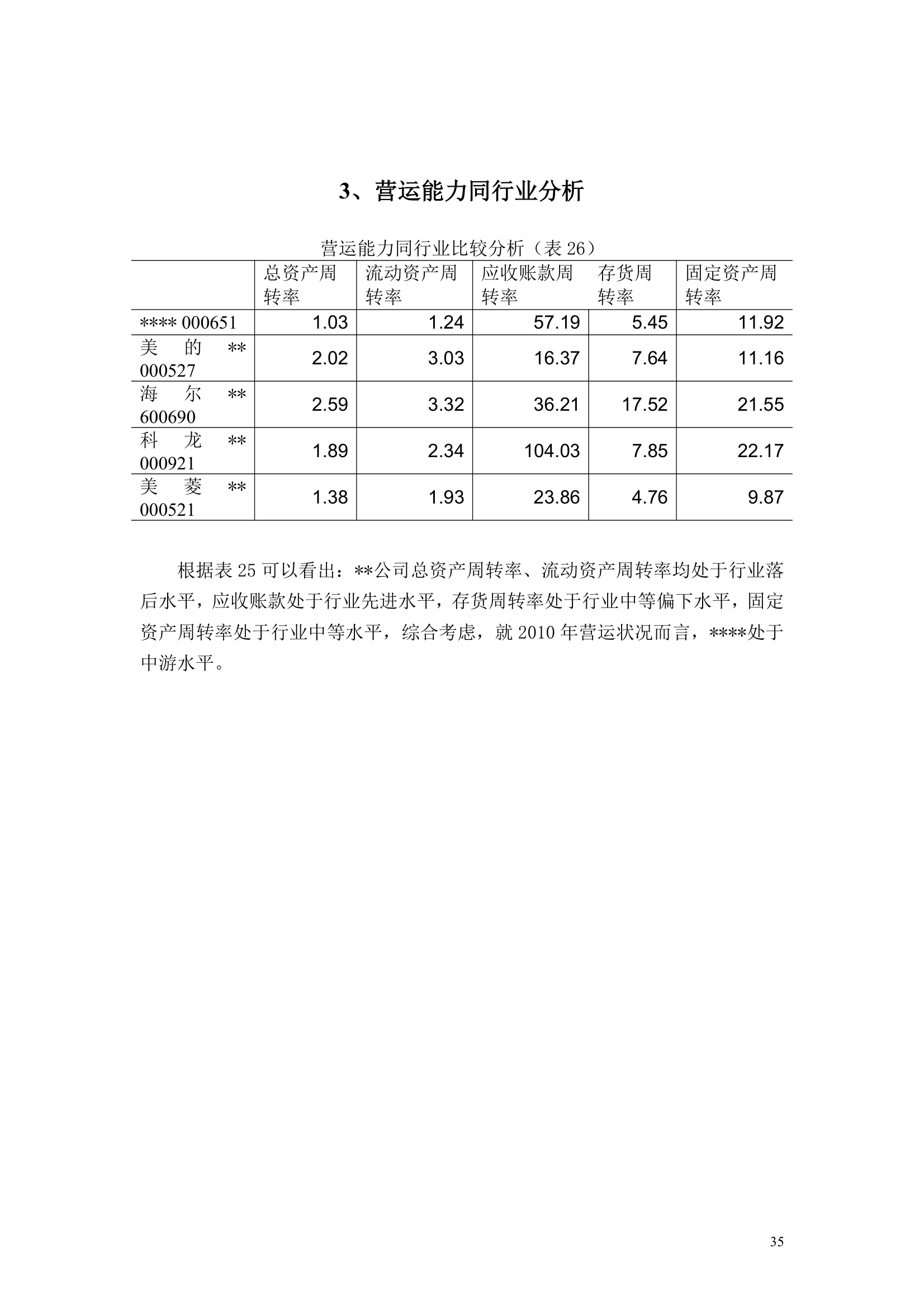 上市公司财务分析报告模板.docx第35页