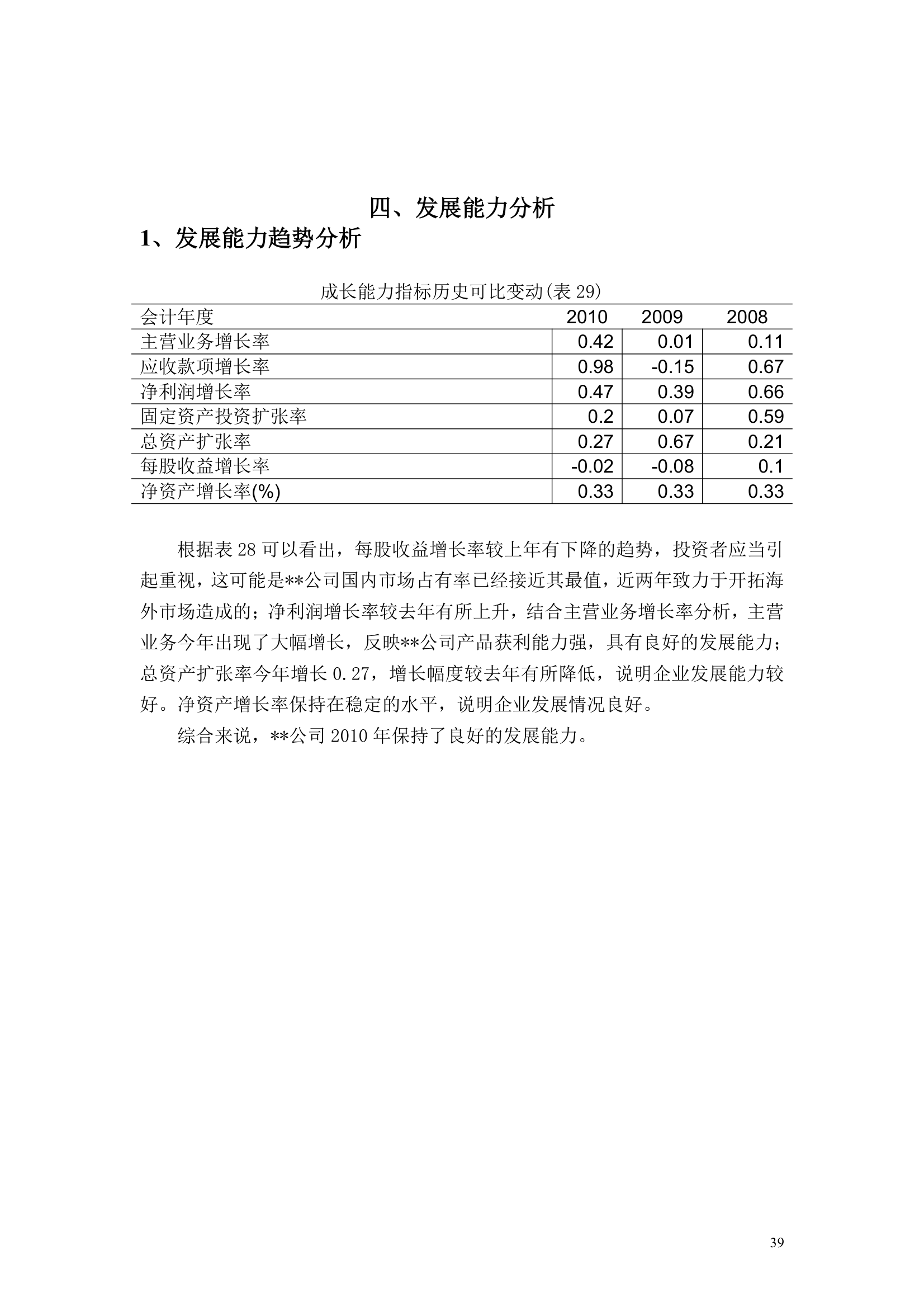 上市公司财务分析报告模板.docx第39页