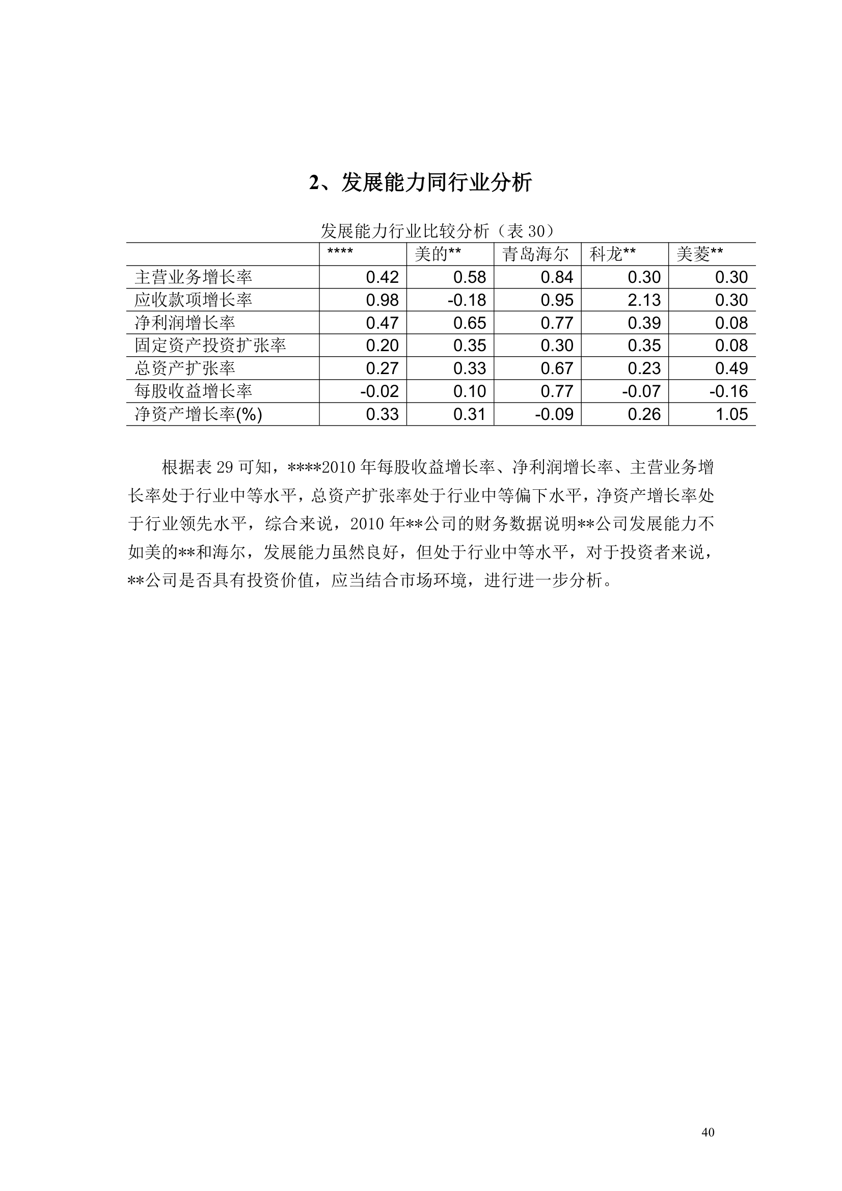 上市公司财务分析报告模板.docx第40页