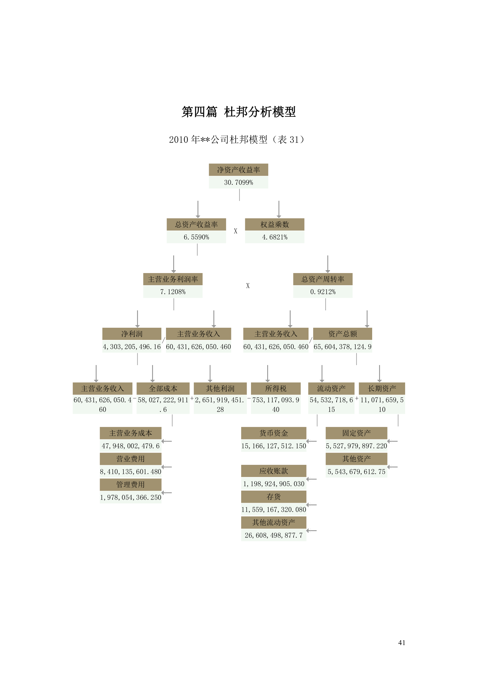 上市公司财务分析报告模板.docx第41页