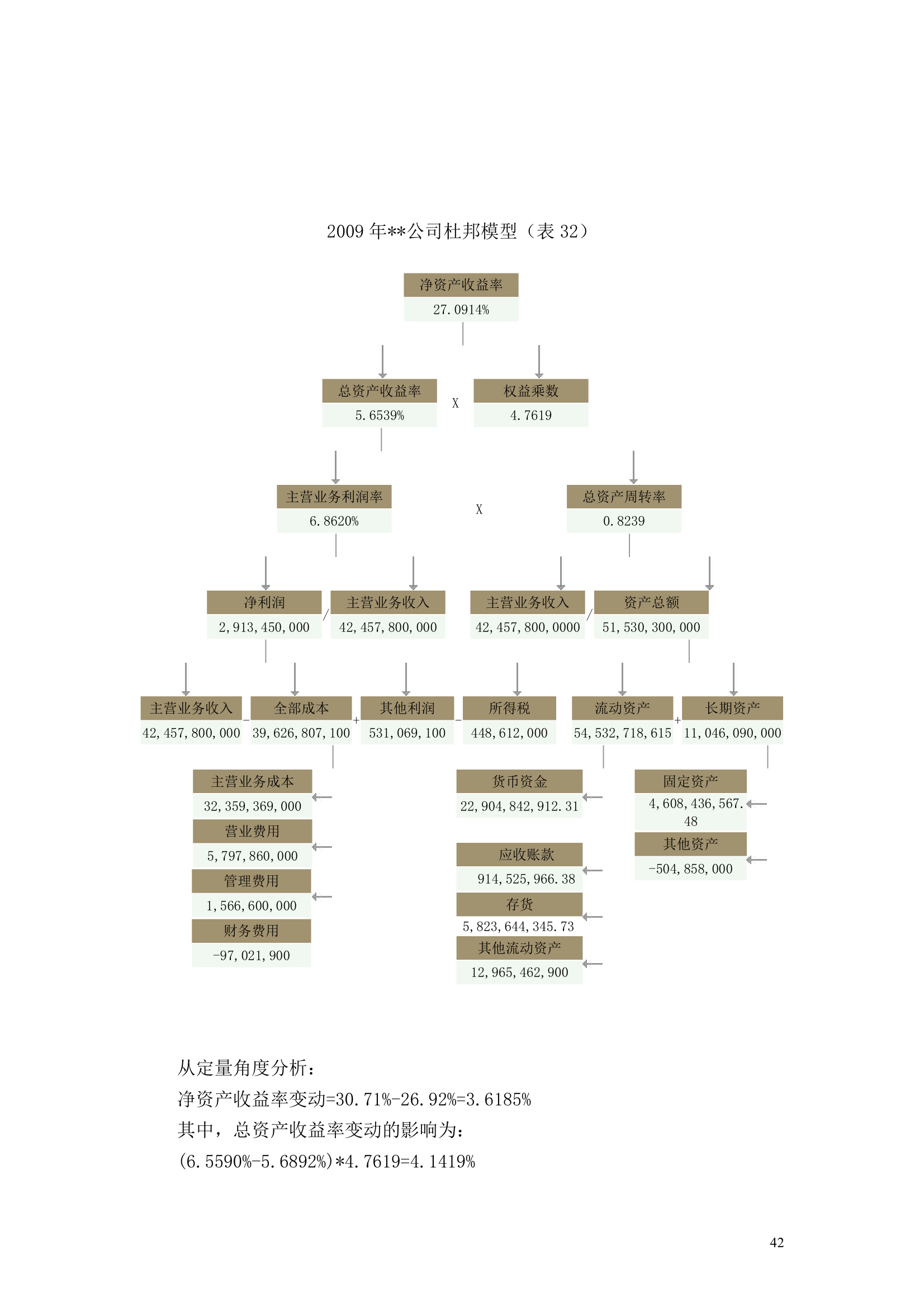 上市公司财务分析报告模板.docx第42页